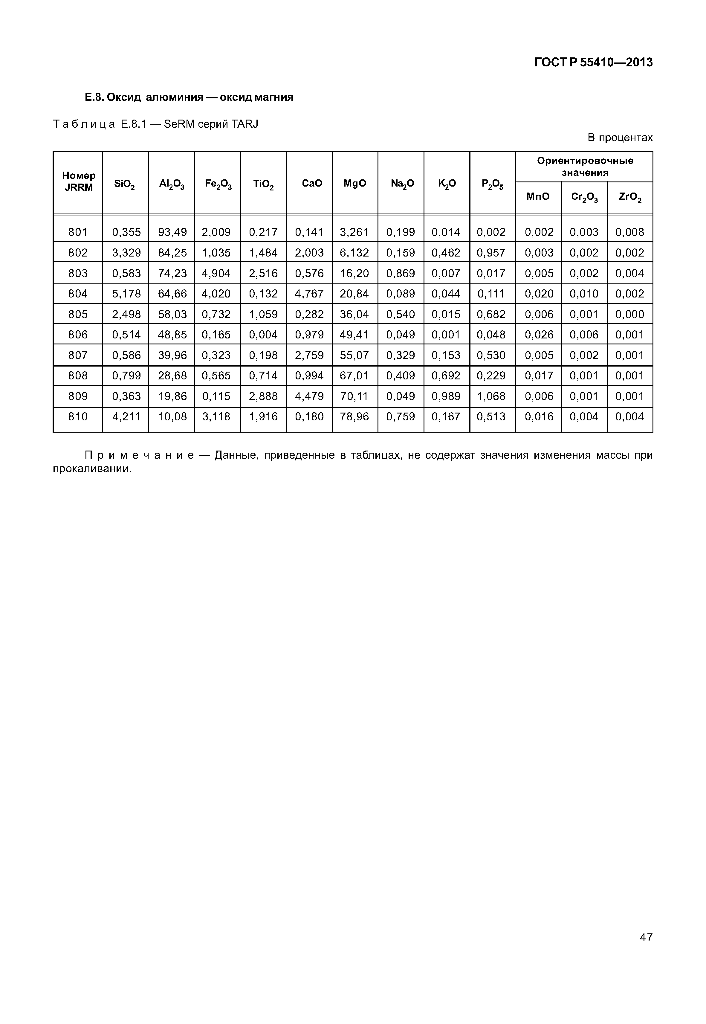 ГОСТ Р 55410-2013