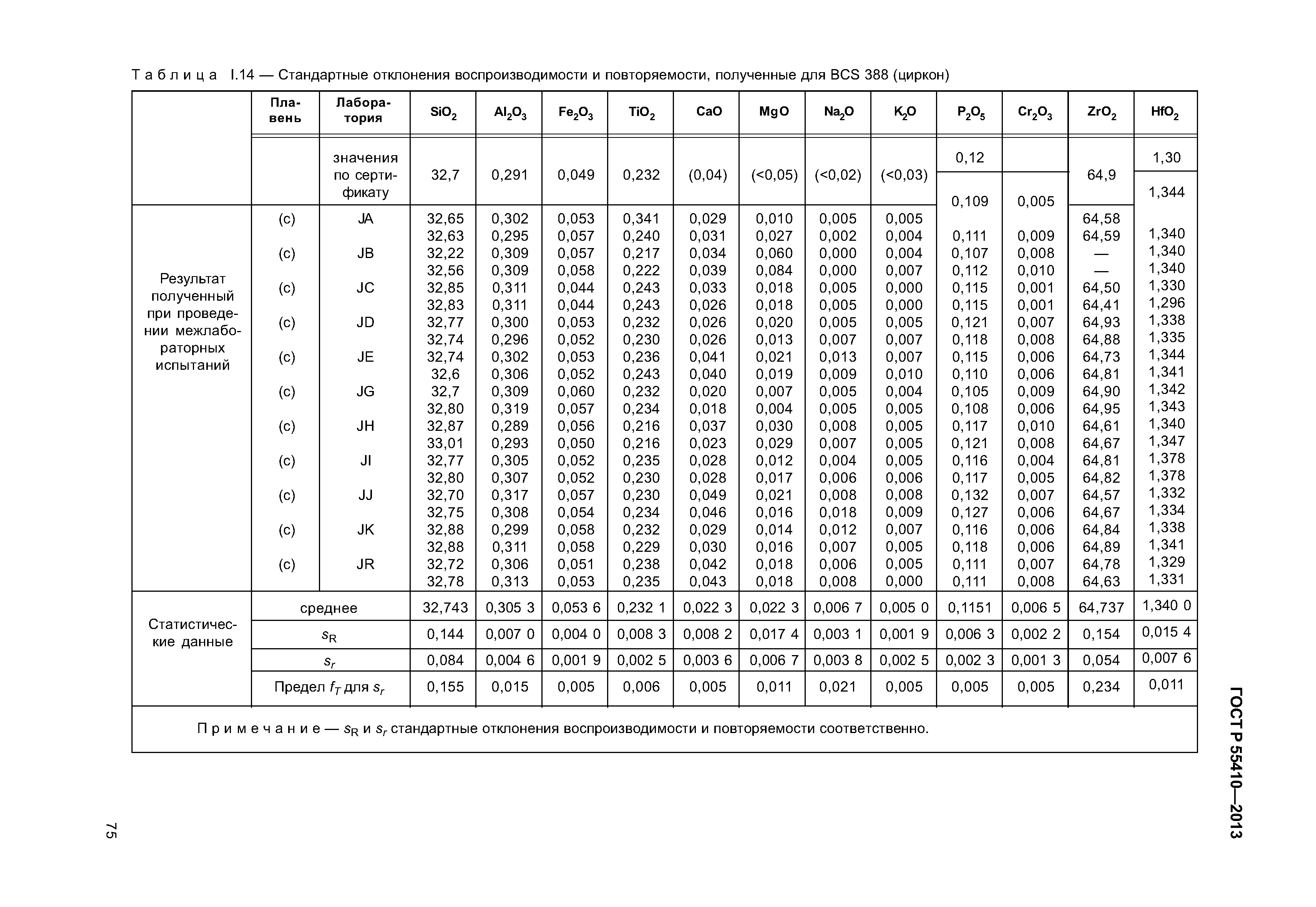 ГОСТ Р 55410-2013