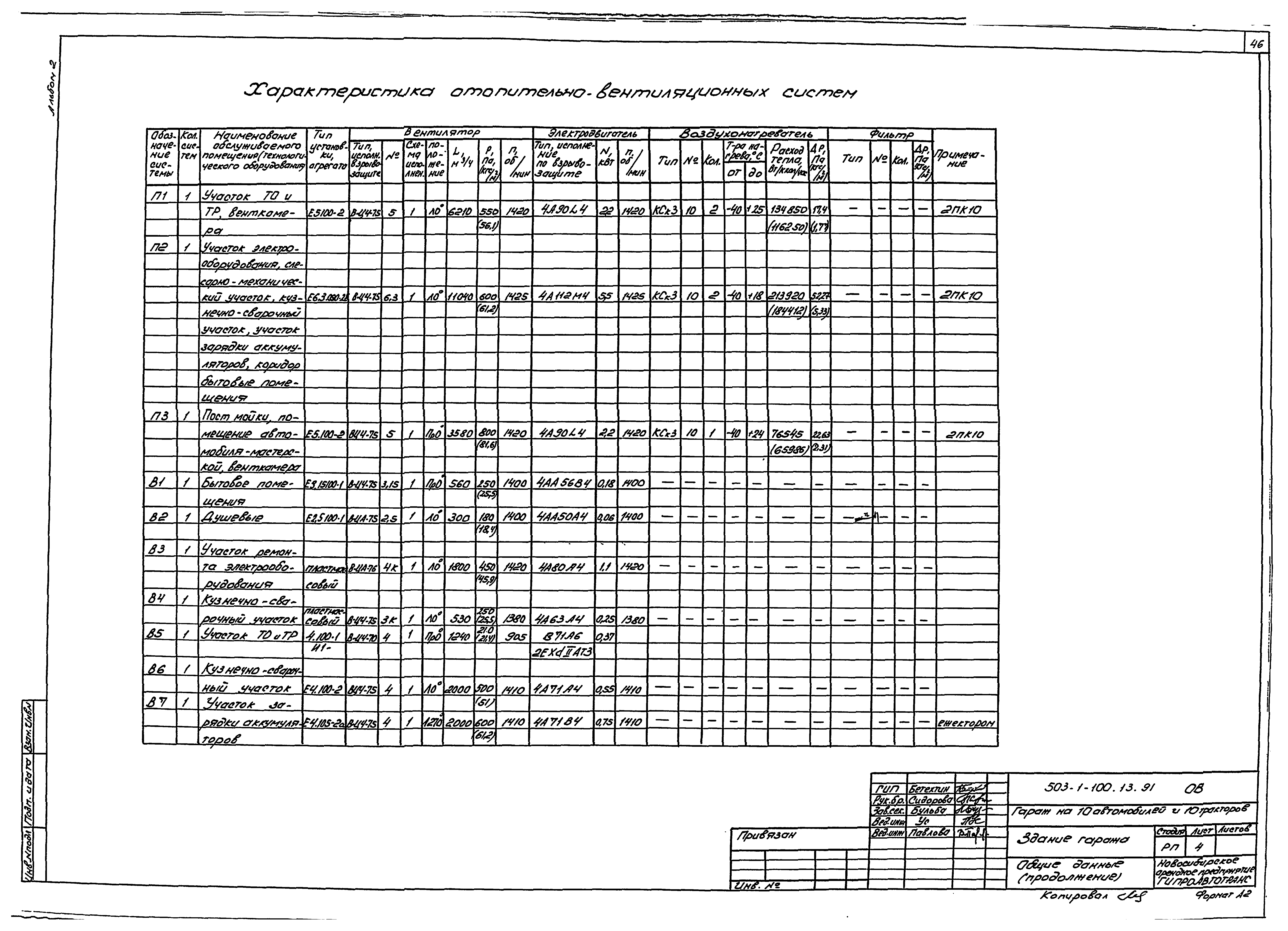 Типовой проект 503-1-100.13.91