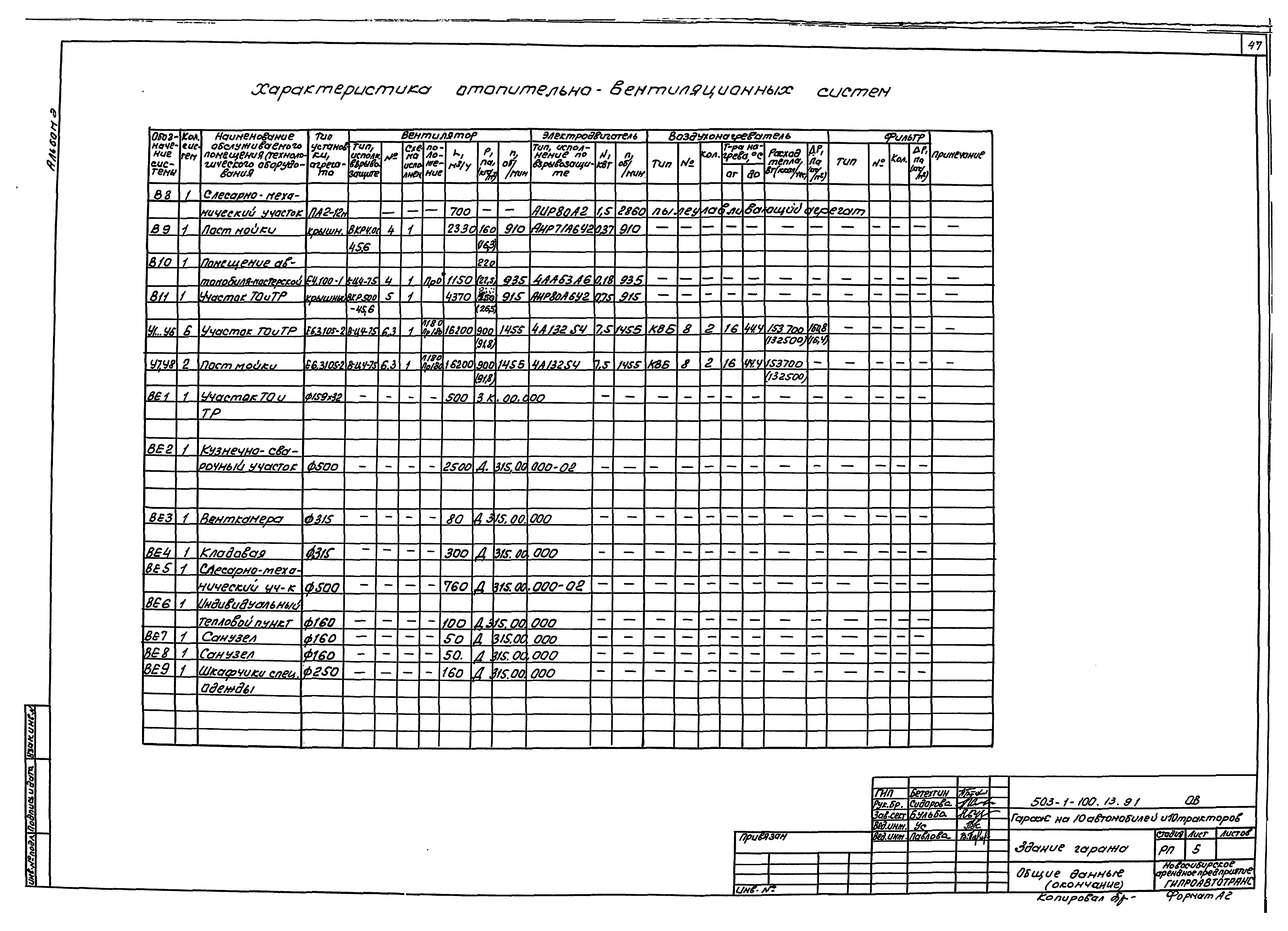 Типовой проект 503-1-100.13.91