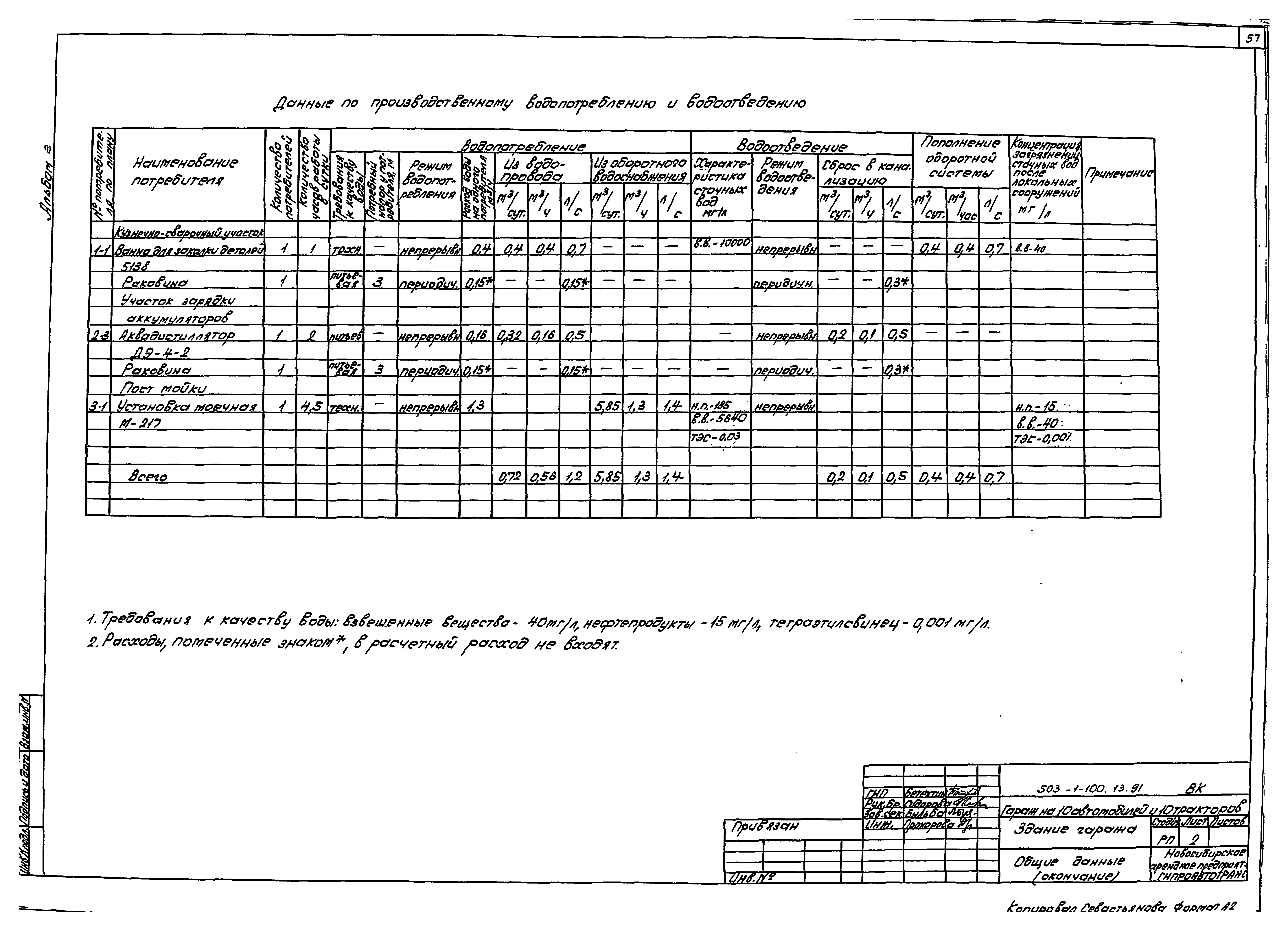 Типовой проект 503-1-100.13.91