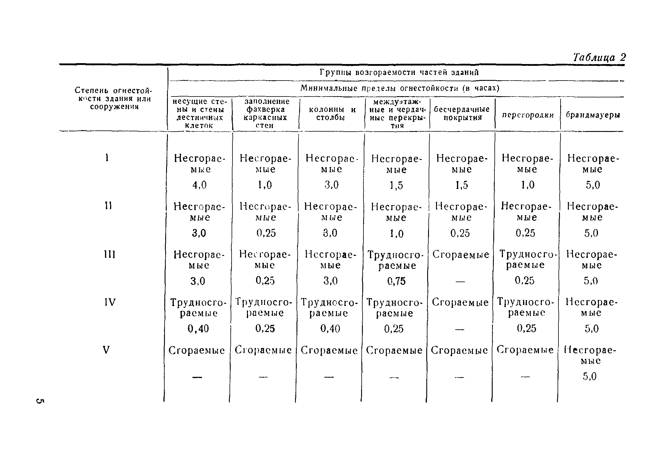 НСП 102-51