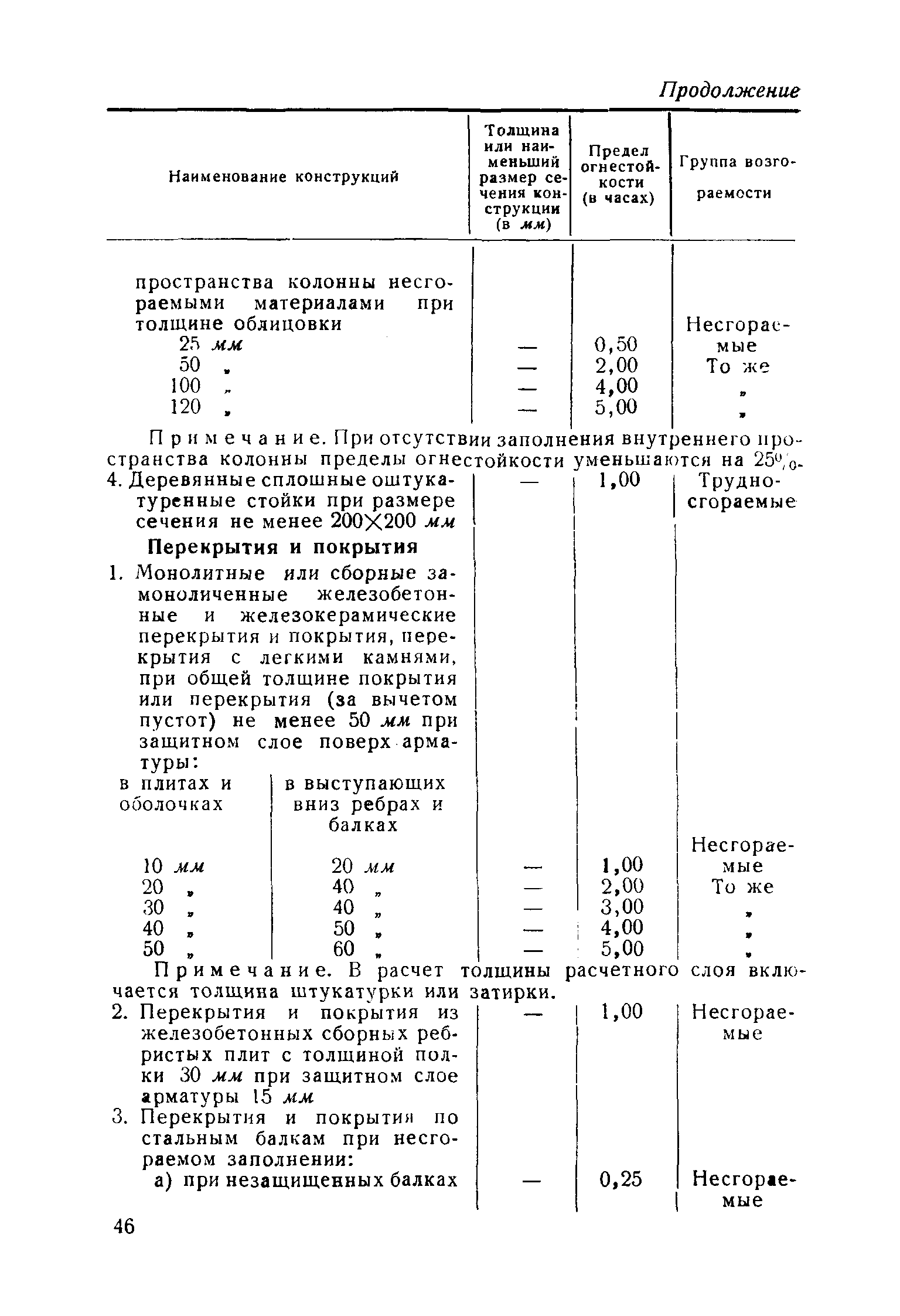 НСП 102-51