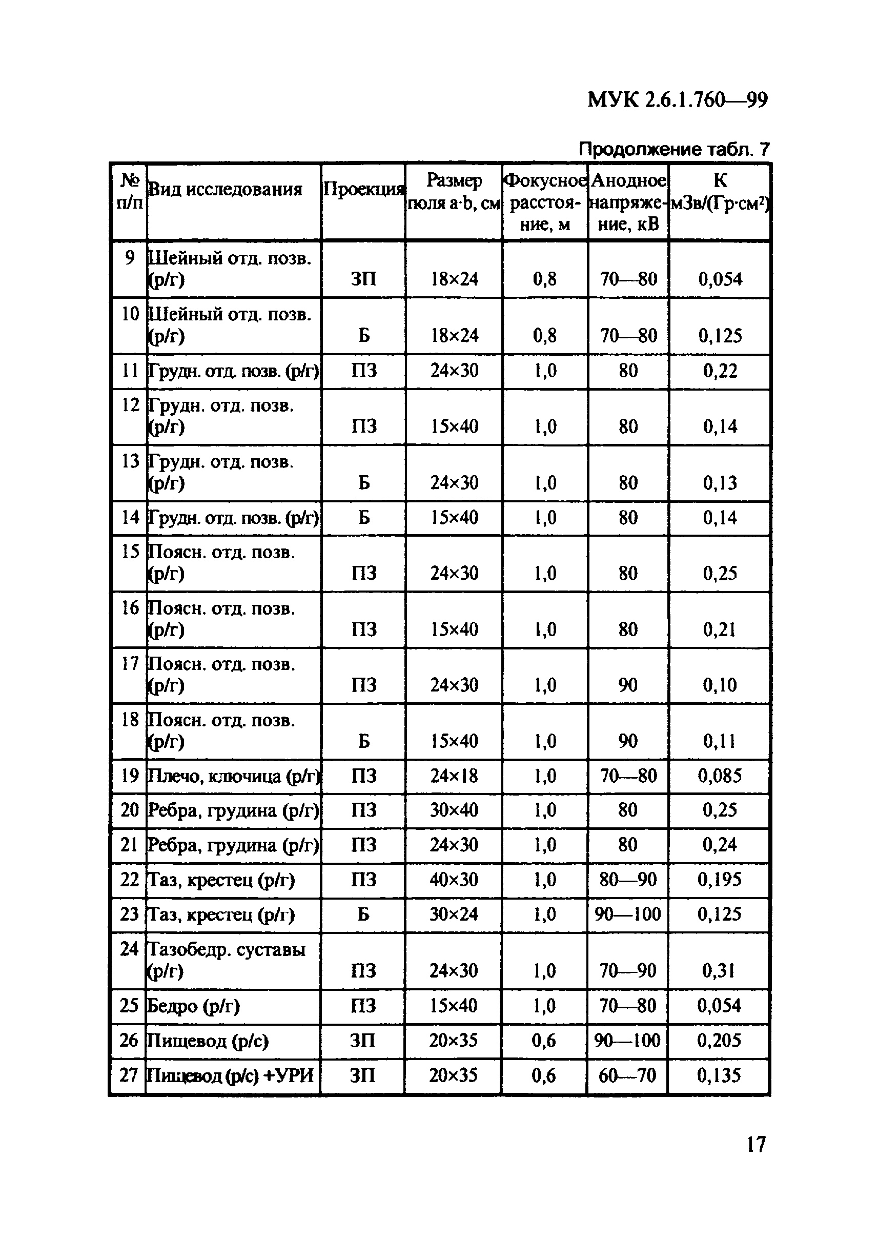 МУК 2.6.1.760-99