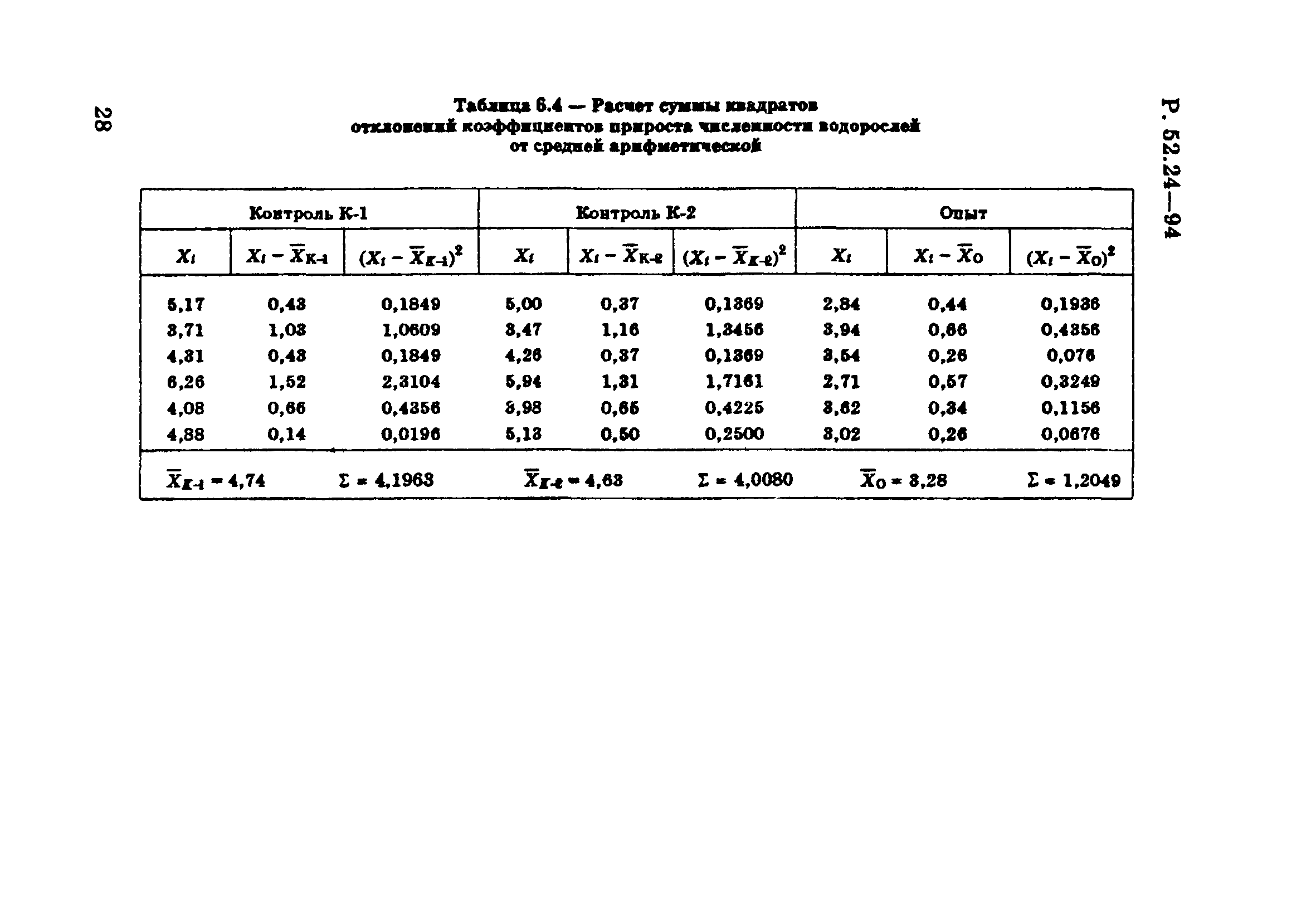 Р 52.24.566-94