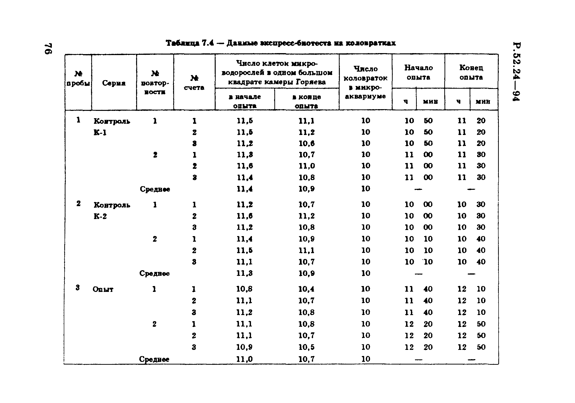 Р 52.24.566-94