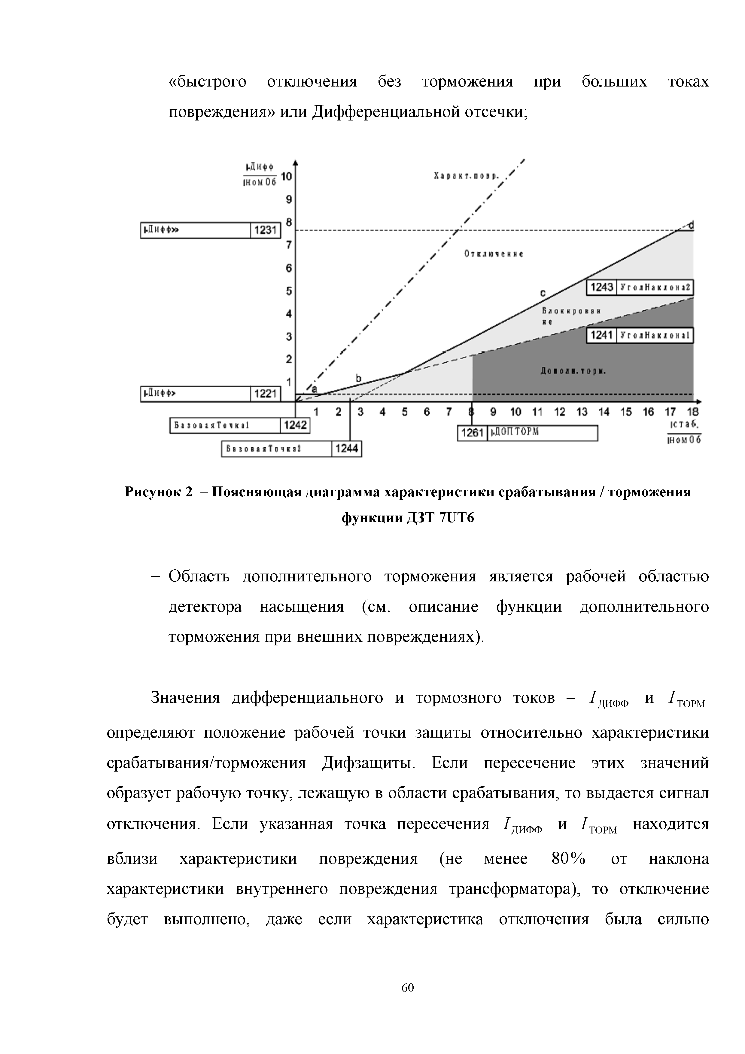 СТО 56947007-29.120.70.137-2012