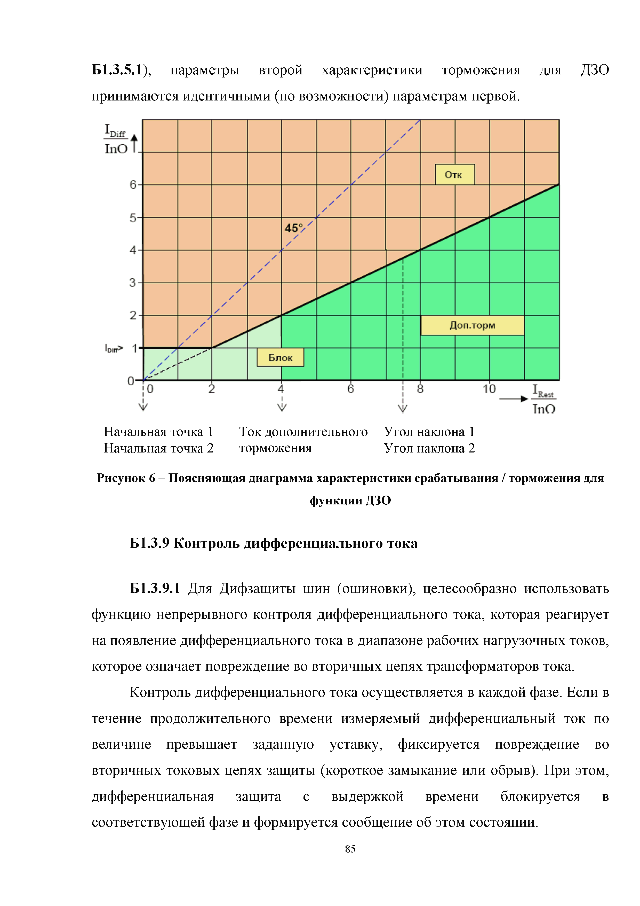 СТО 56947007-29.120.70.137-2012