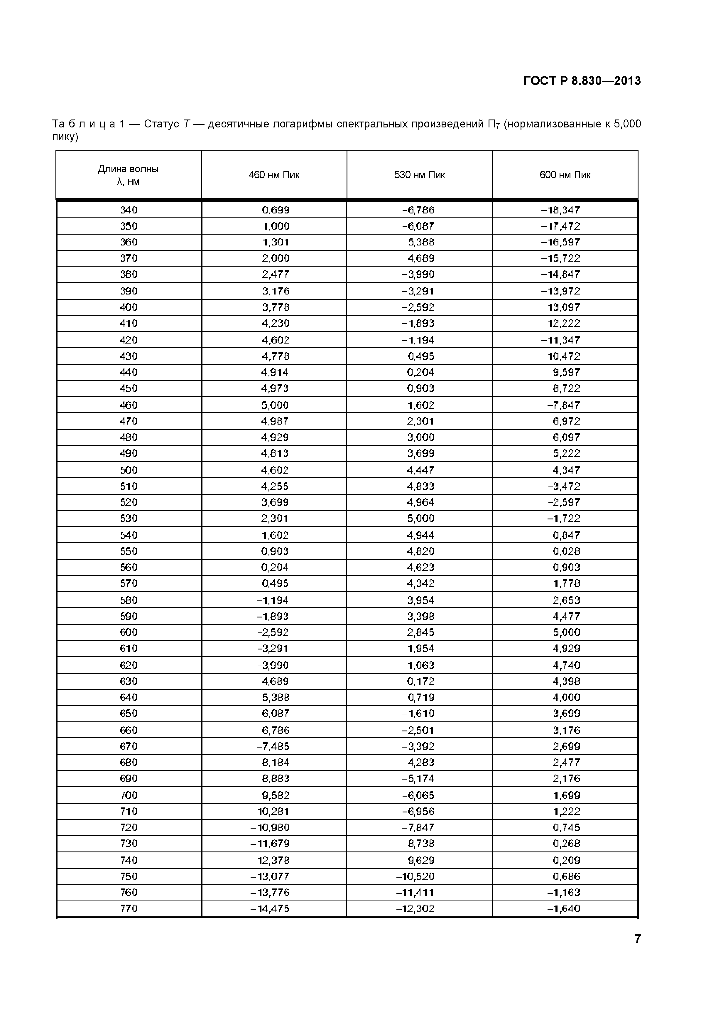 ГОСТ Р 8.830-2013