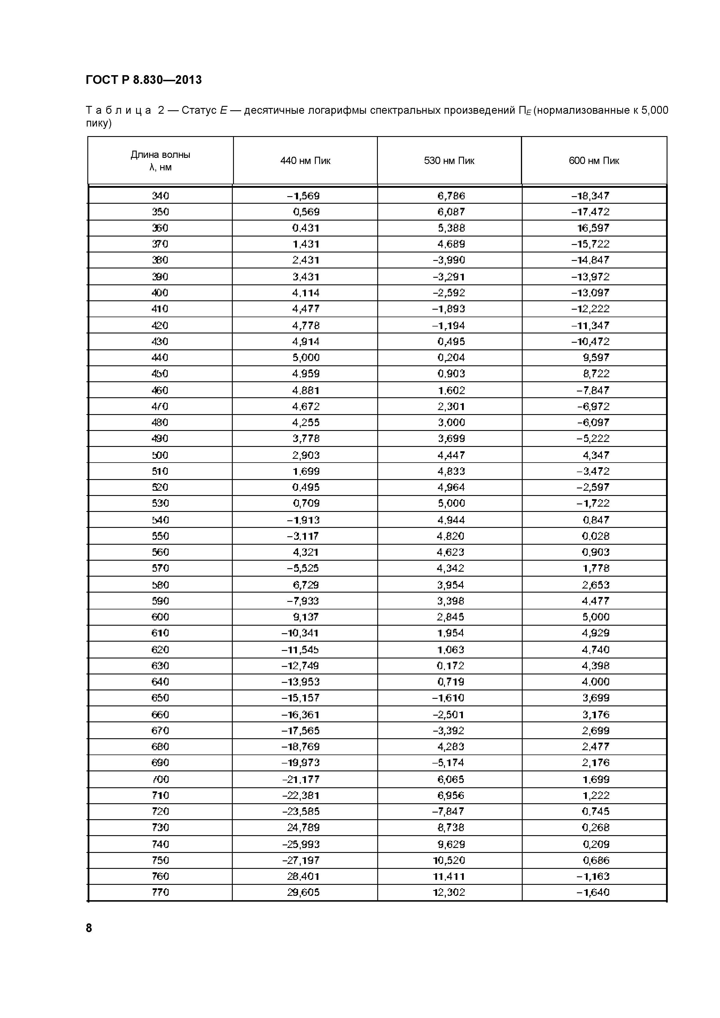 ГОСТ Р 8.830-2013