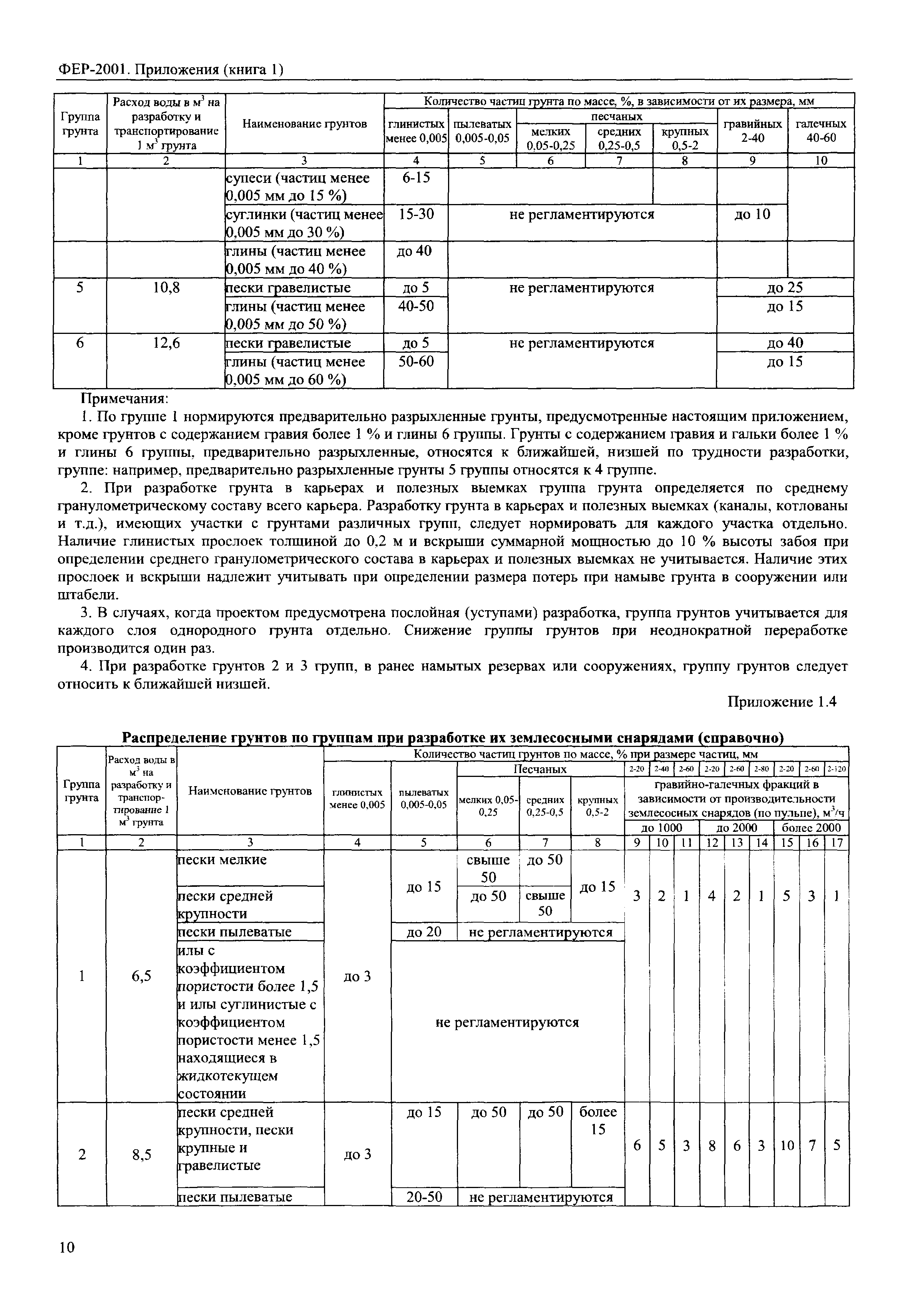 ФЕР 81-02-Пр(1)-2001