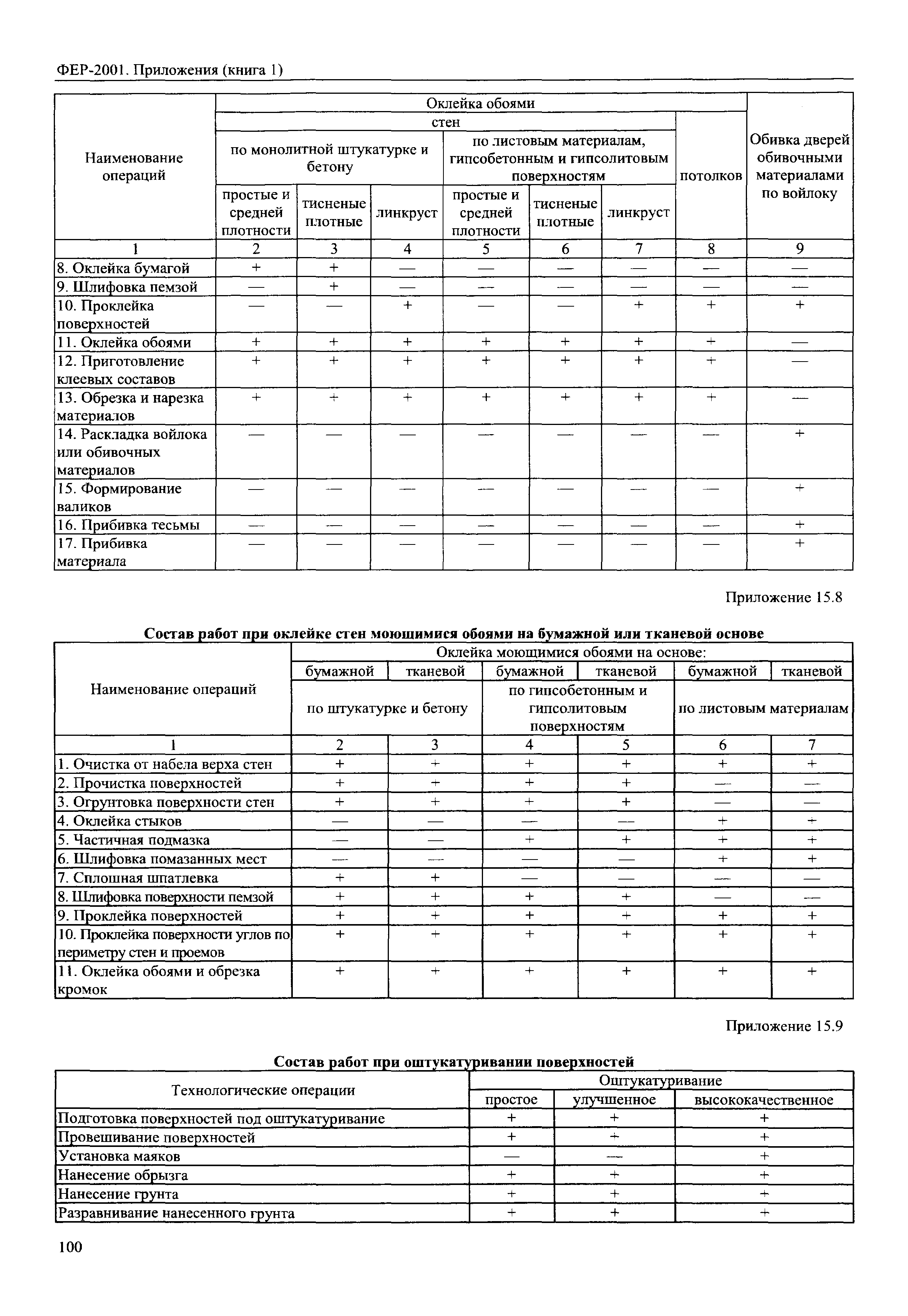 ФЕР 81-02-Пр(1)-2001