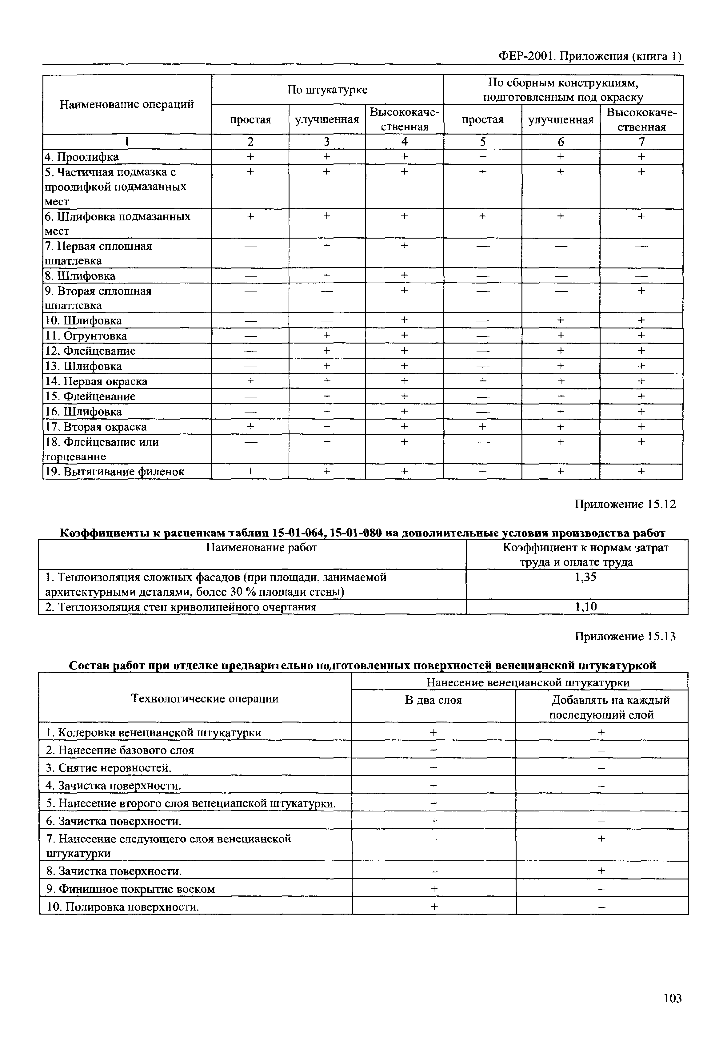 ФЕР 81-02-Пр(1)-2001