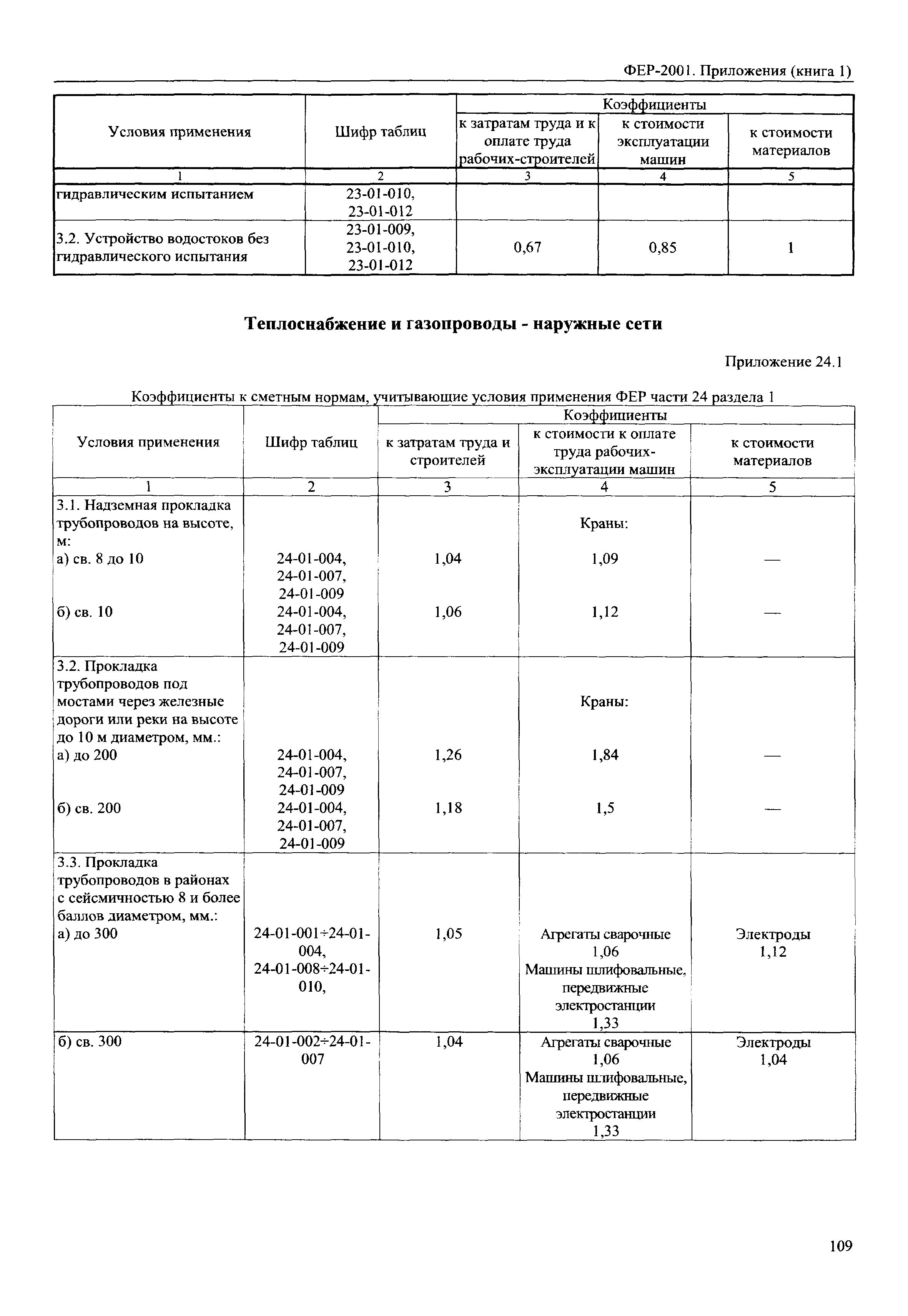 ФЕР 81-02-Пр(1)-2001