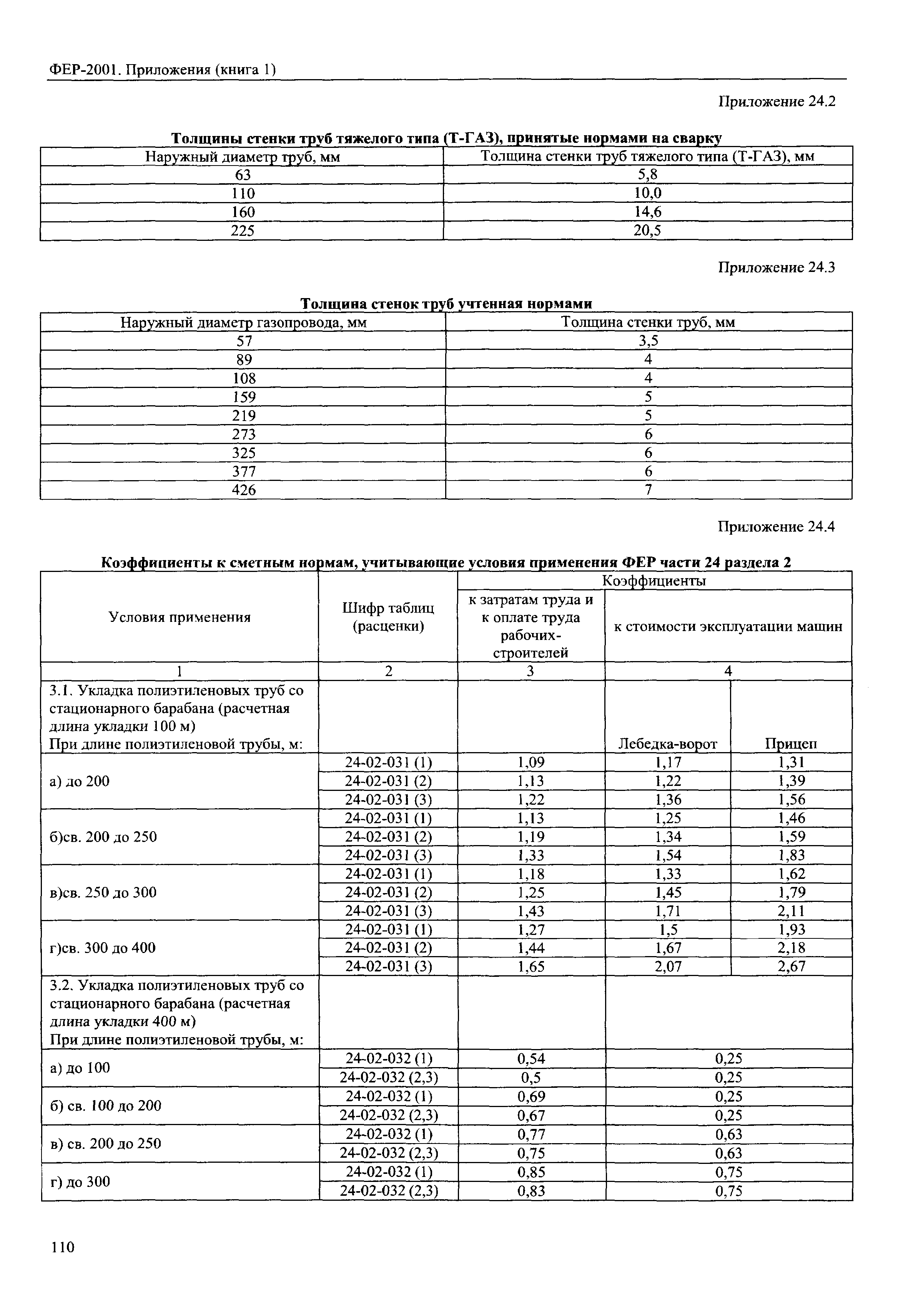 ФЕР 81-02-Пр(1)-2001