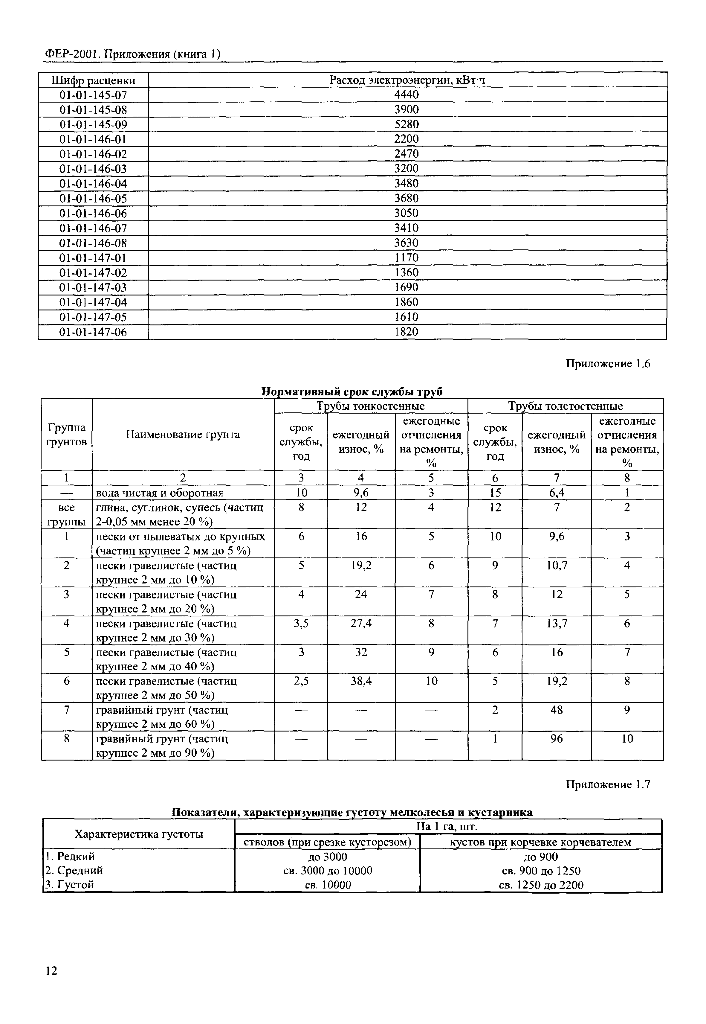 ФЕР 81-02-Пр(1)-2001