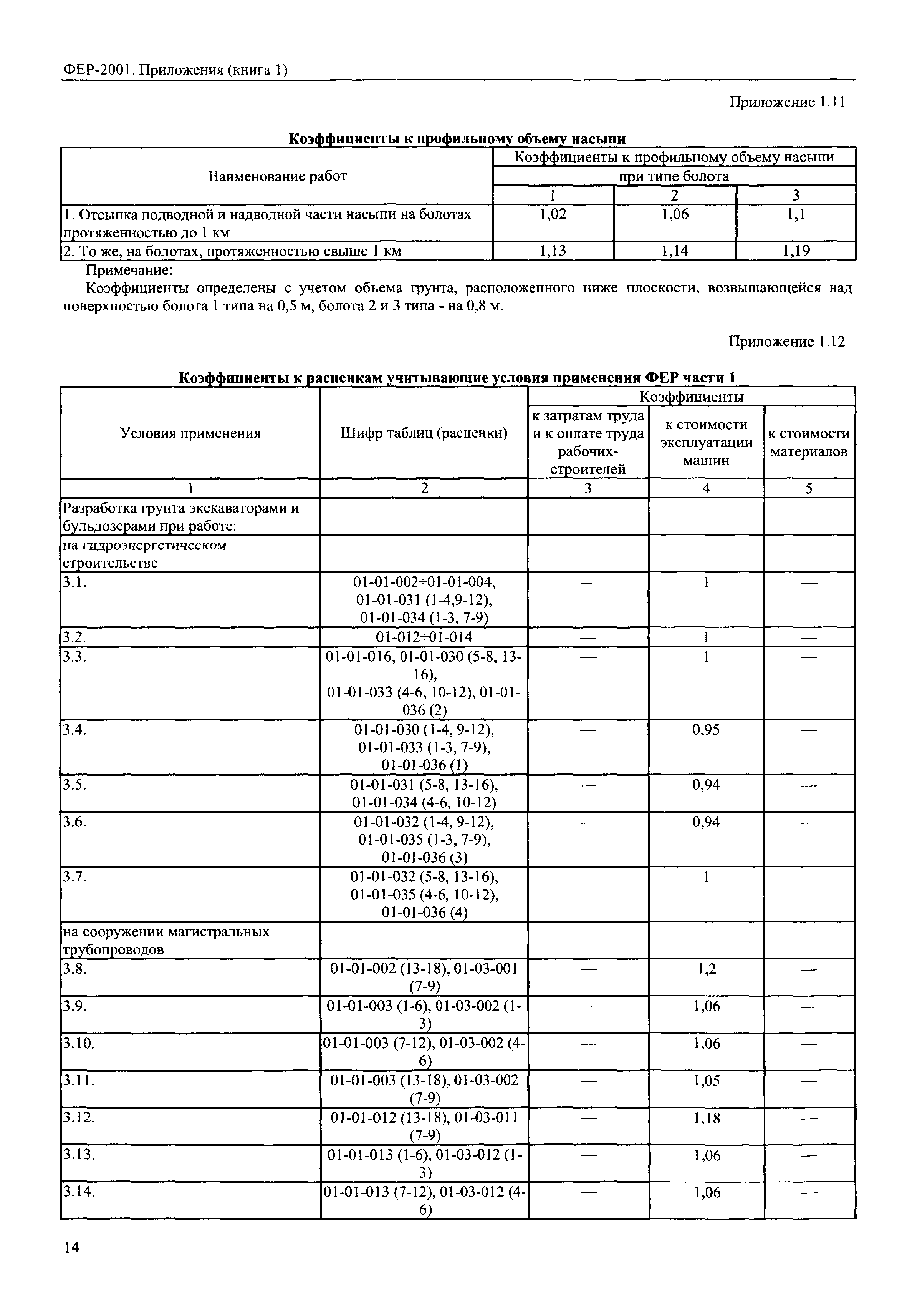 ФЕР 81-02-Пр(1)-2001