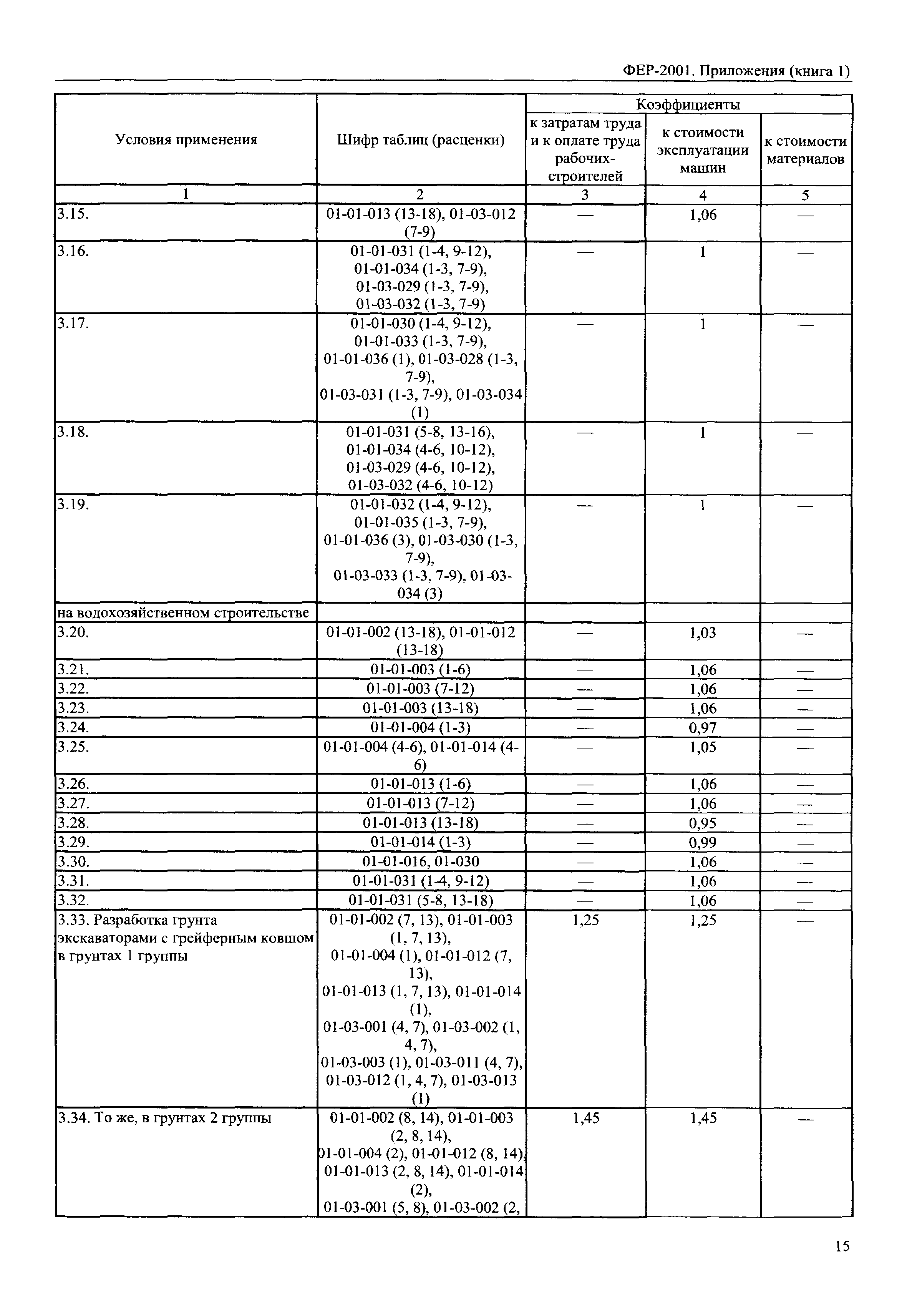 ФЕР 81-02-Пр(1)-2001