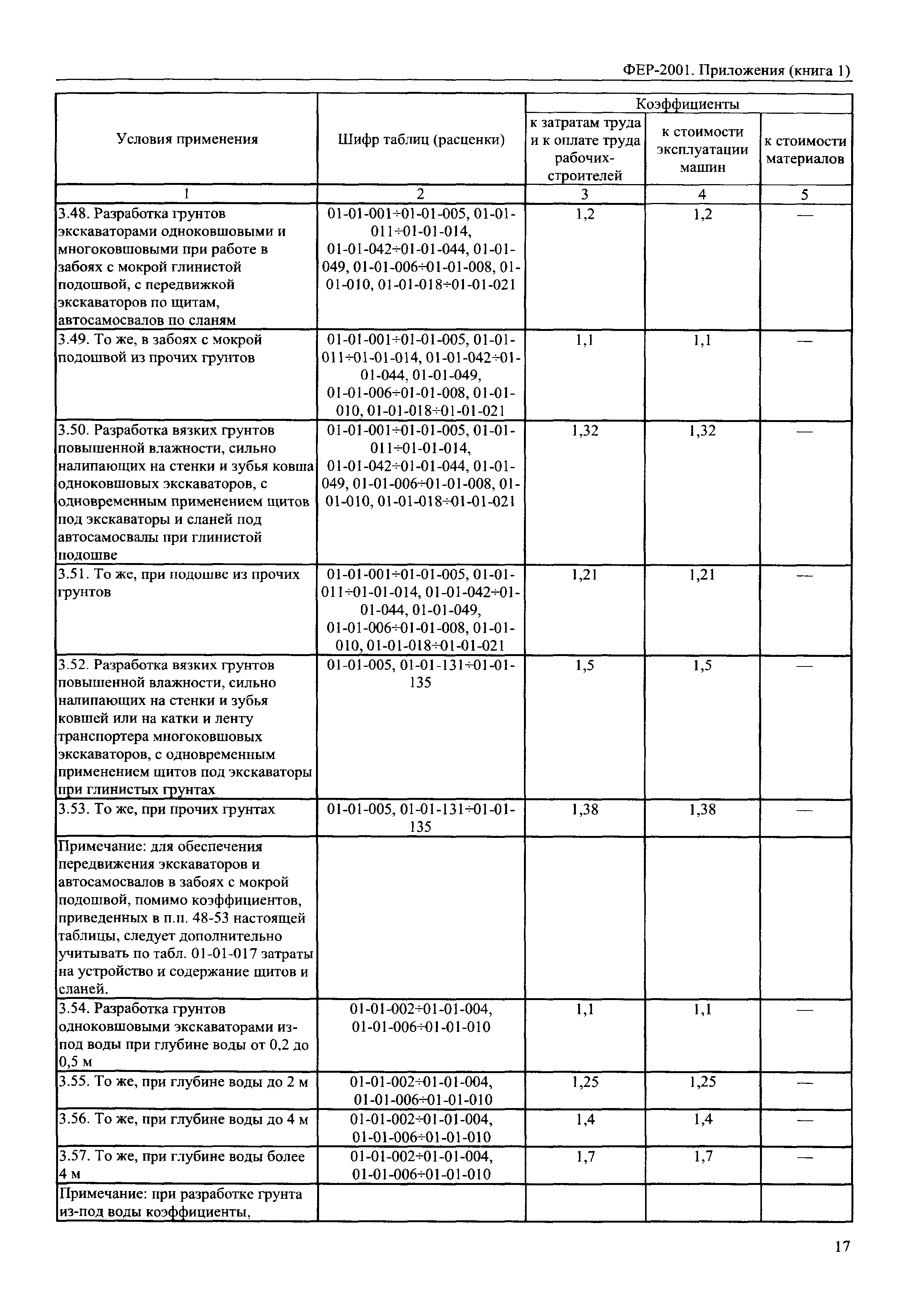 ФЕР 81-02-Пр(1)-2001