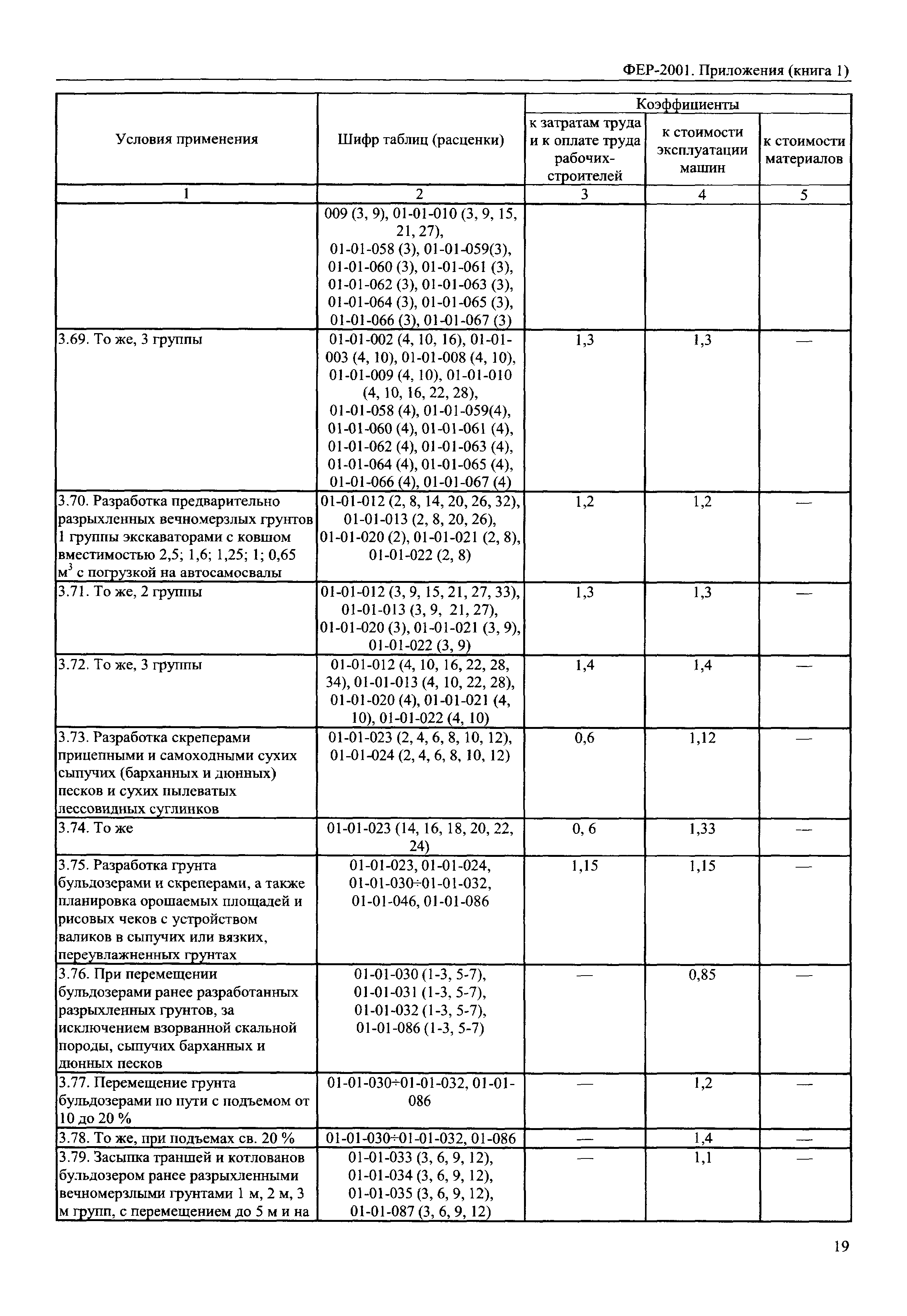 ФЕР 81-02-Пр(1)-2001