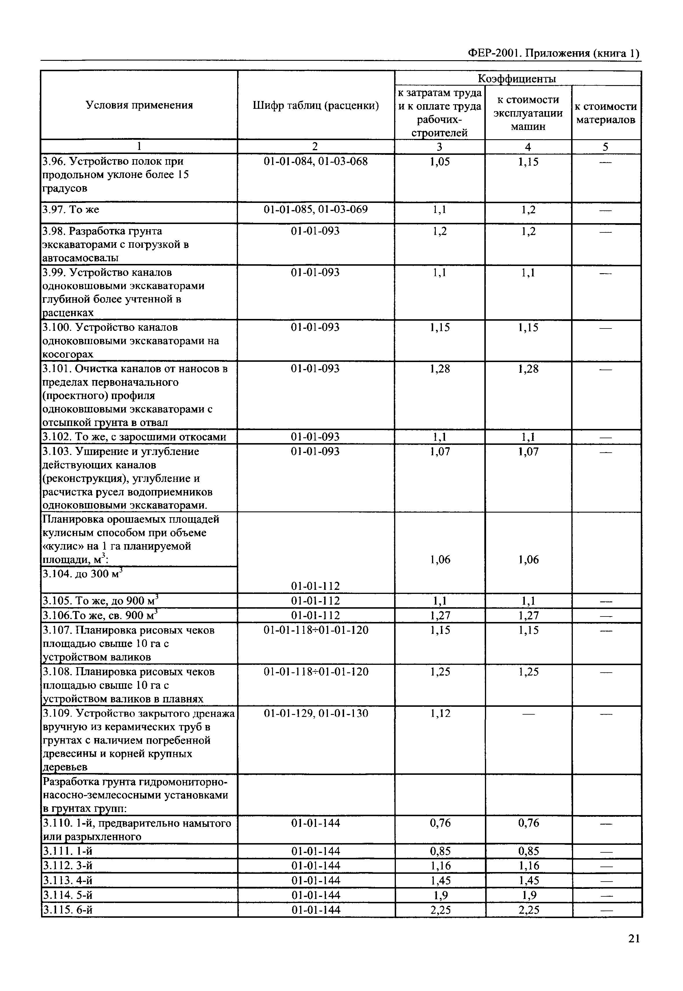 ФЕР 81-02-Пр(1)-2001