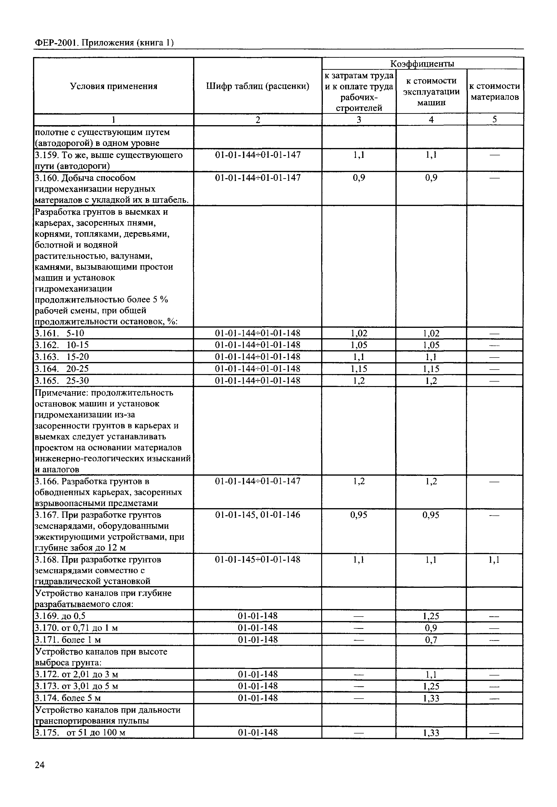 ФЕР 81-02-Пр(1)-2001