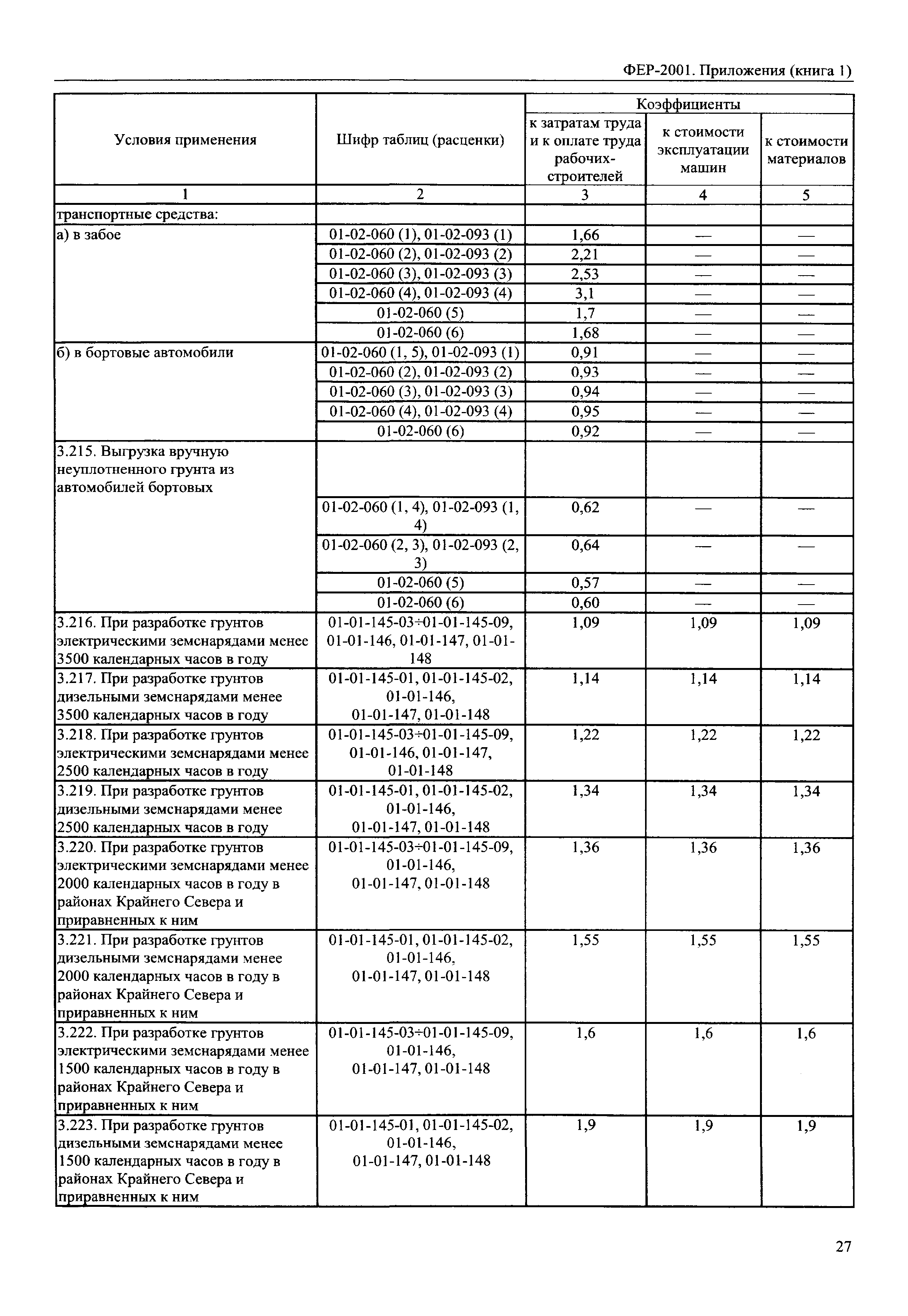 ФЕР 81-02-Пр(1)-2001