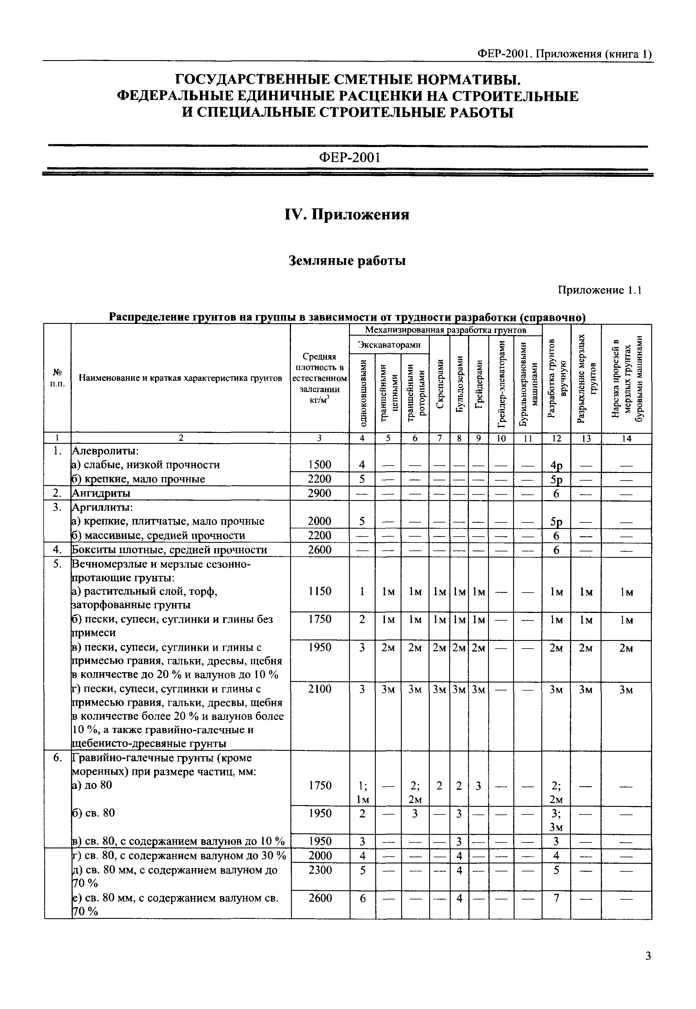 ФЕР 81-02-Пр(1)-2001