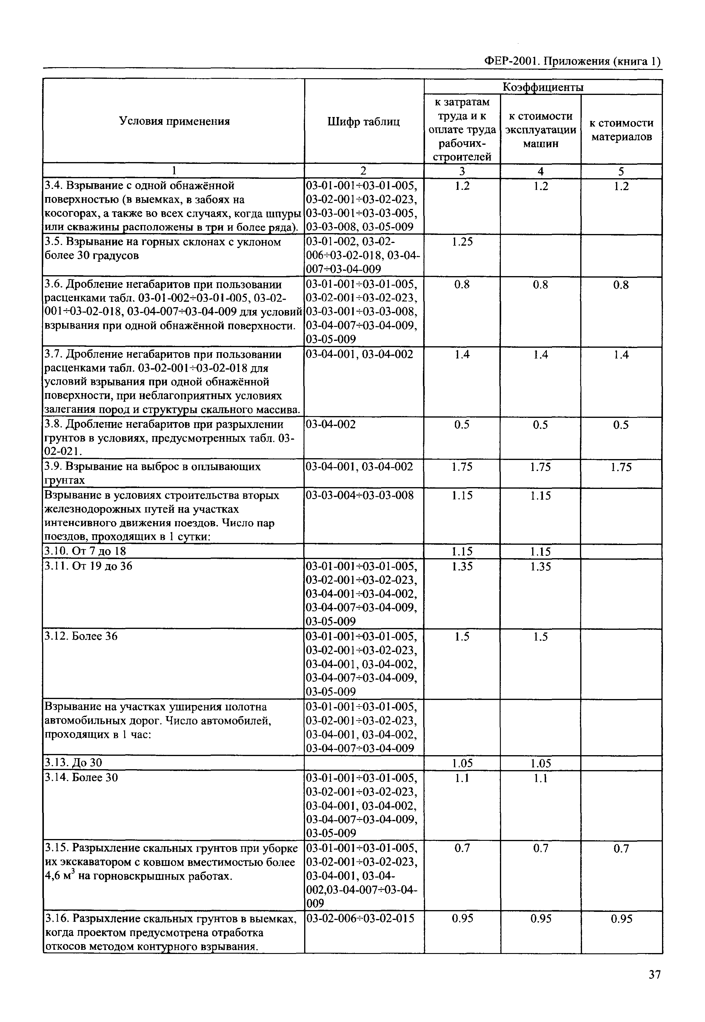 ФЕР 81-02-Пр(1)-2001