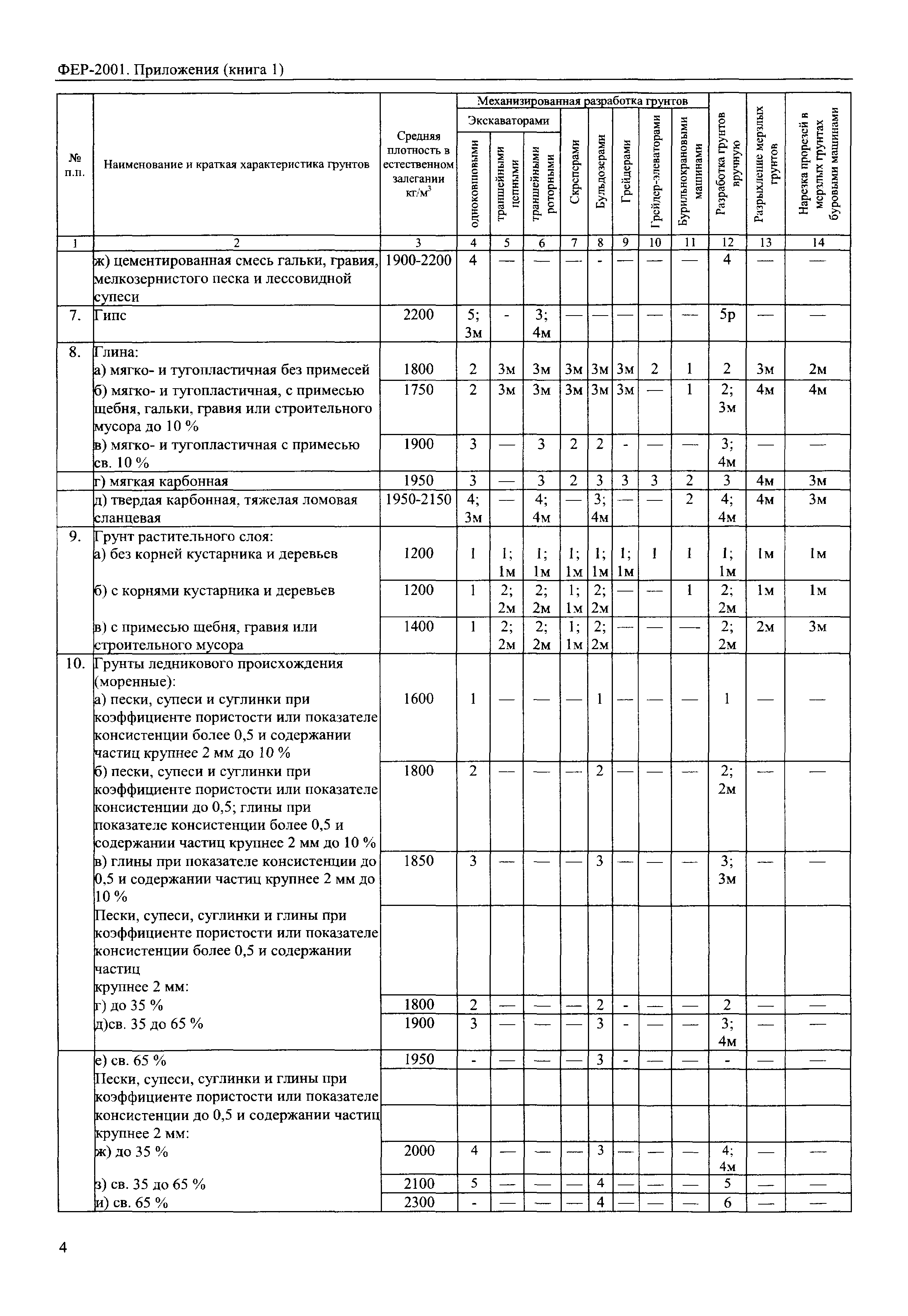 ФЕР 81-02-Пр(1)-2001