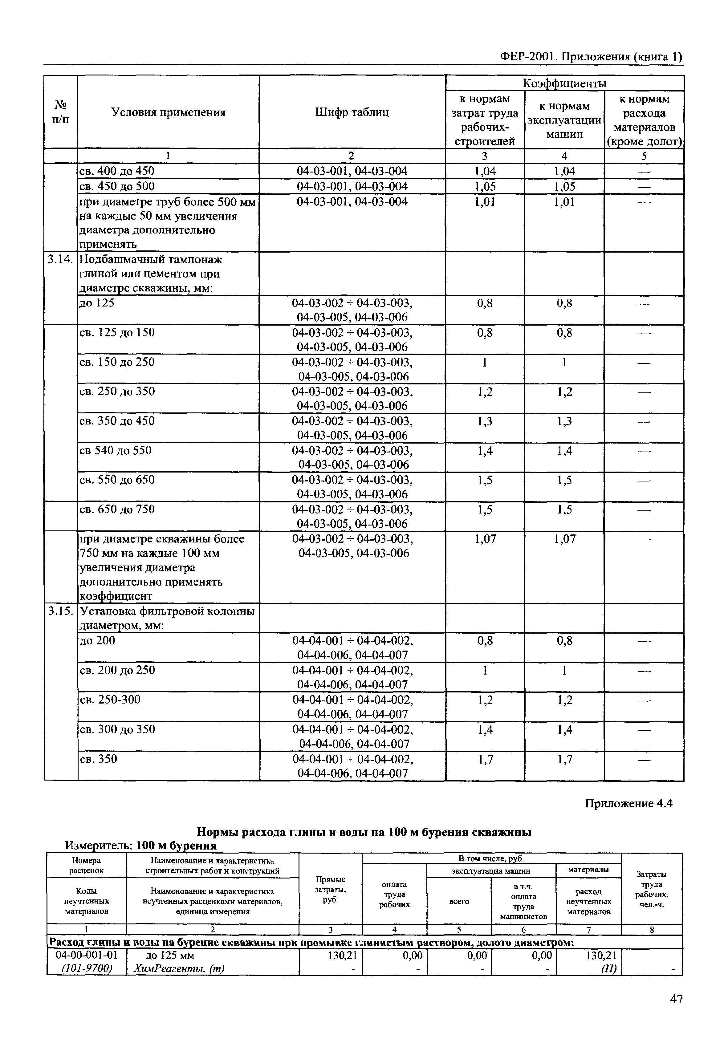 ФЕР 81-02-Пр(1)-2001