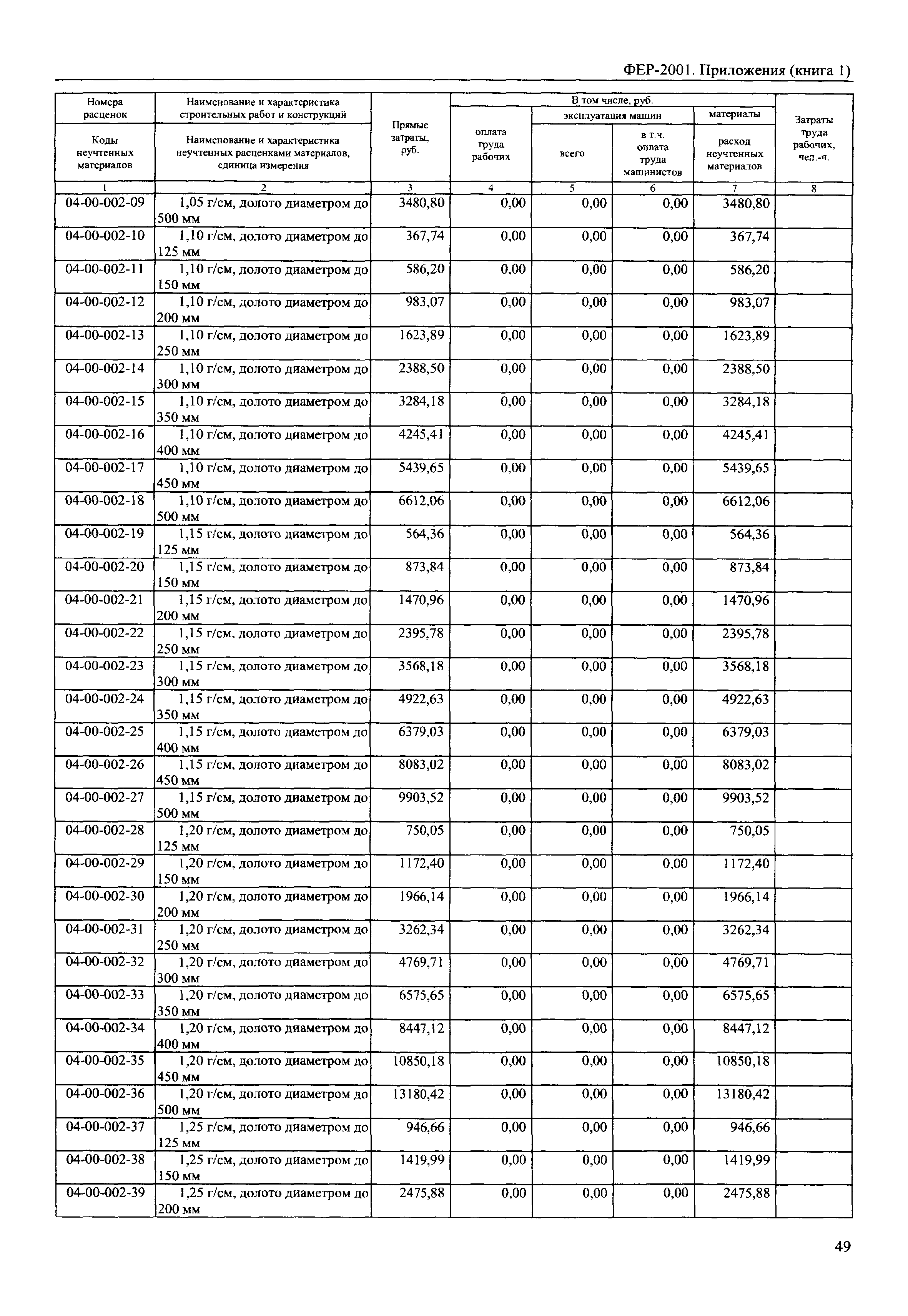 ФЕР 81-02-Пр(1)-2001