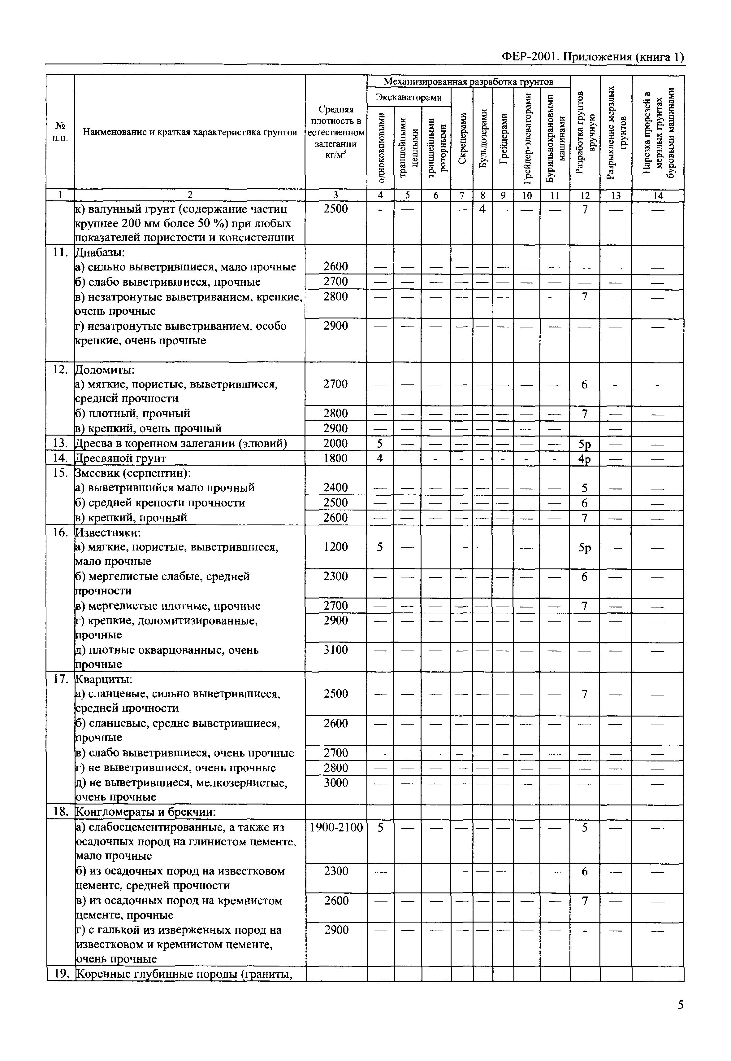 ФЕР 81-02-Пр(1)-2001