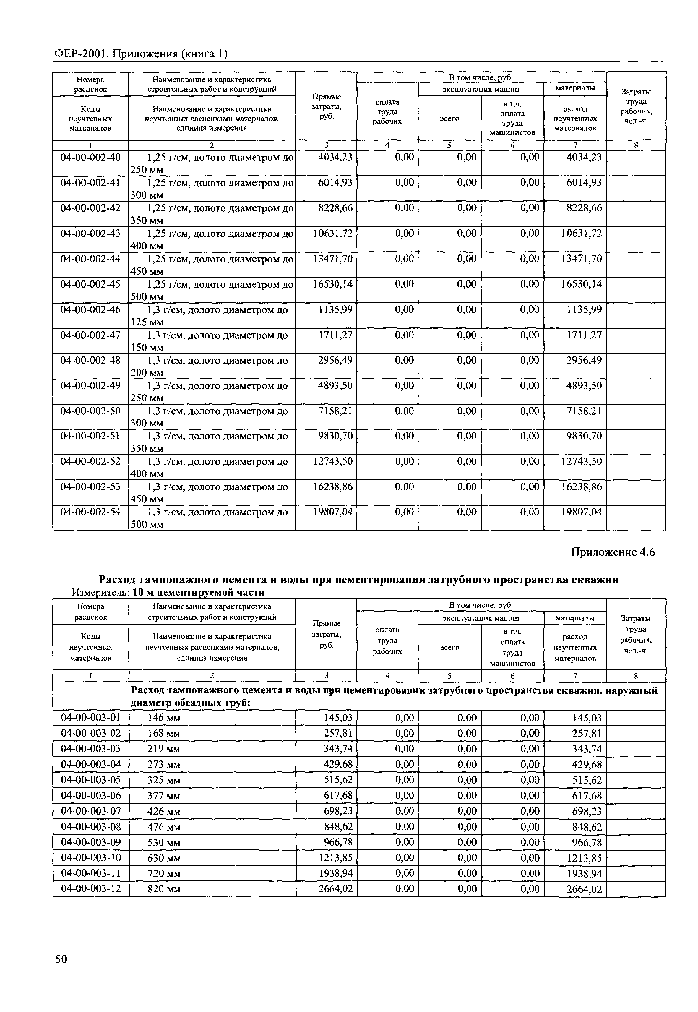 ФЕР 81-02-Пр(1)-2001