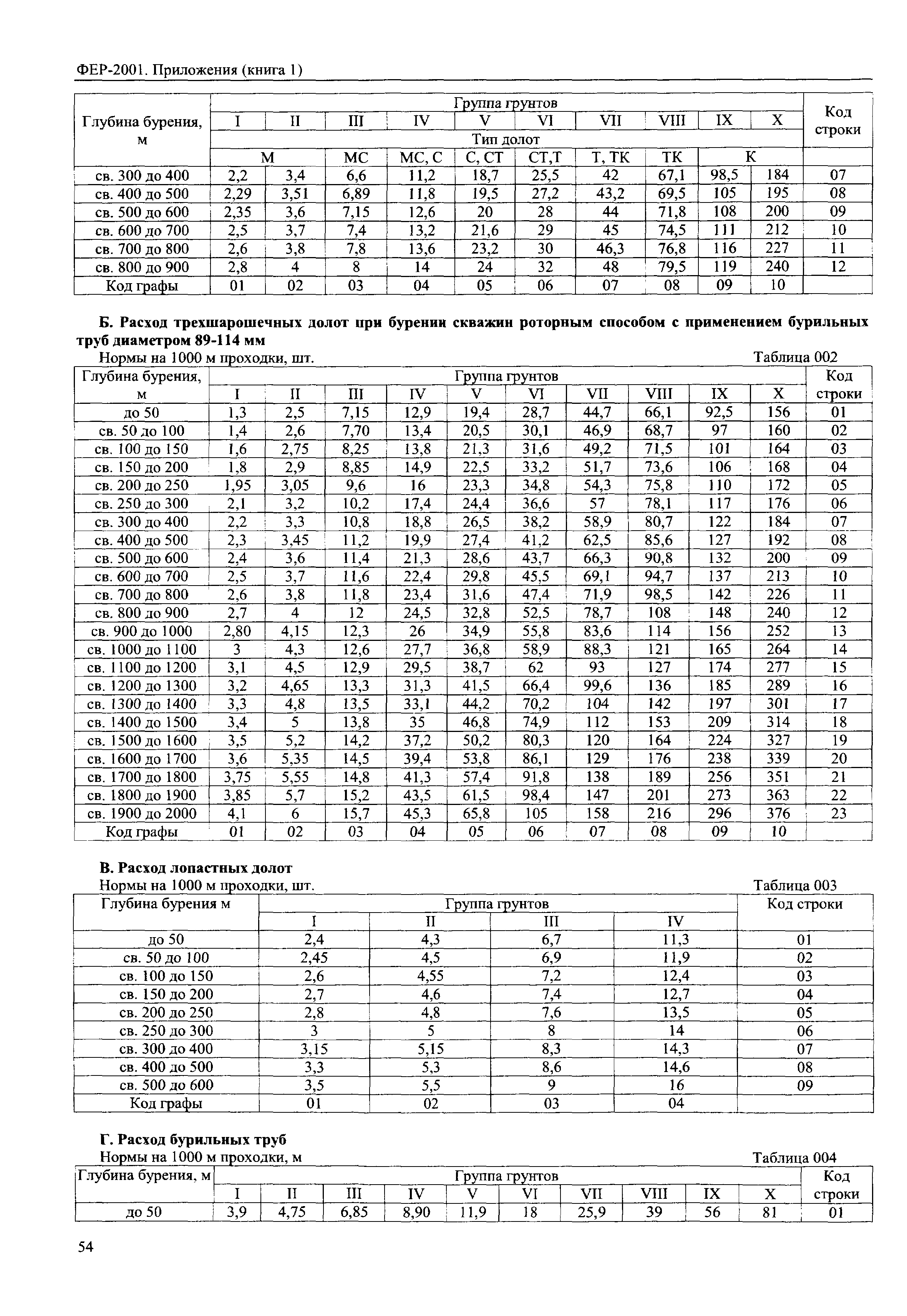 ФЕР 81-02-Пр(1)-2001