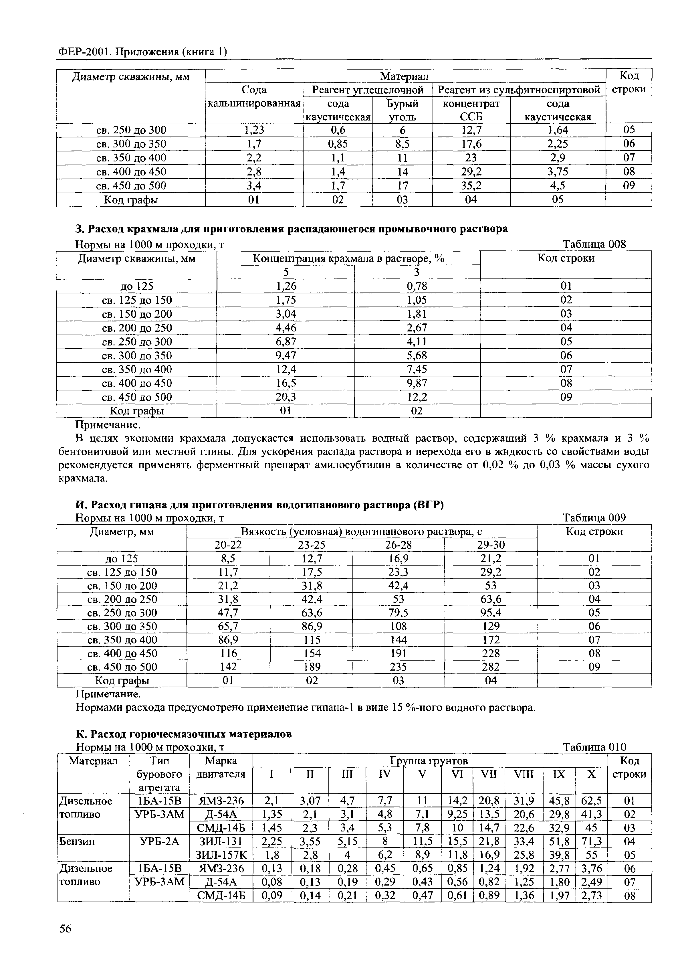 ФЕР 81-02-Пр(1)-2001