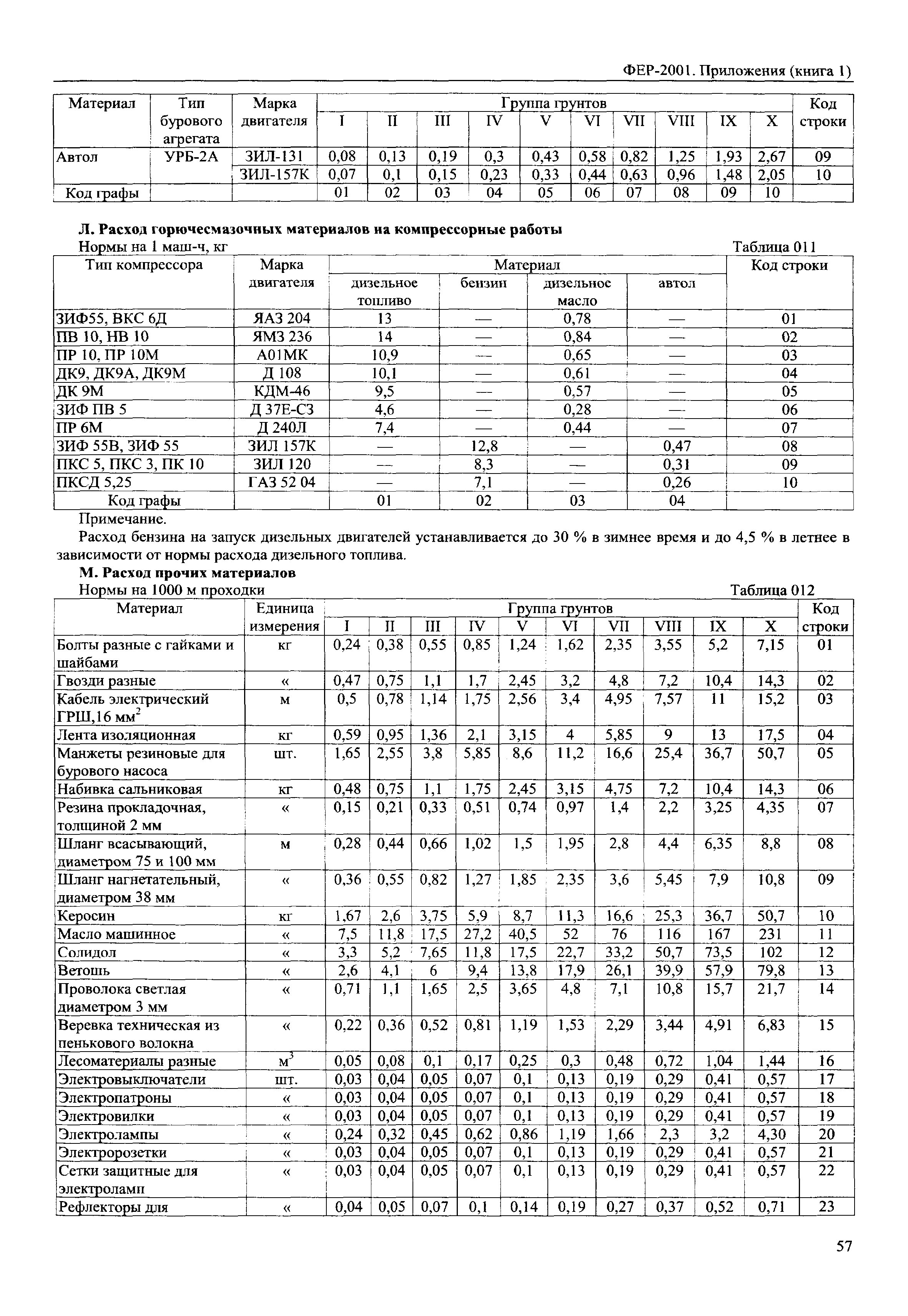 ФЕР 81-02-Пр(1)-2001