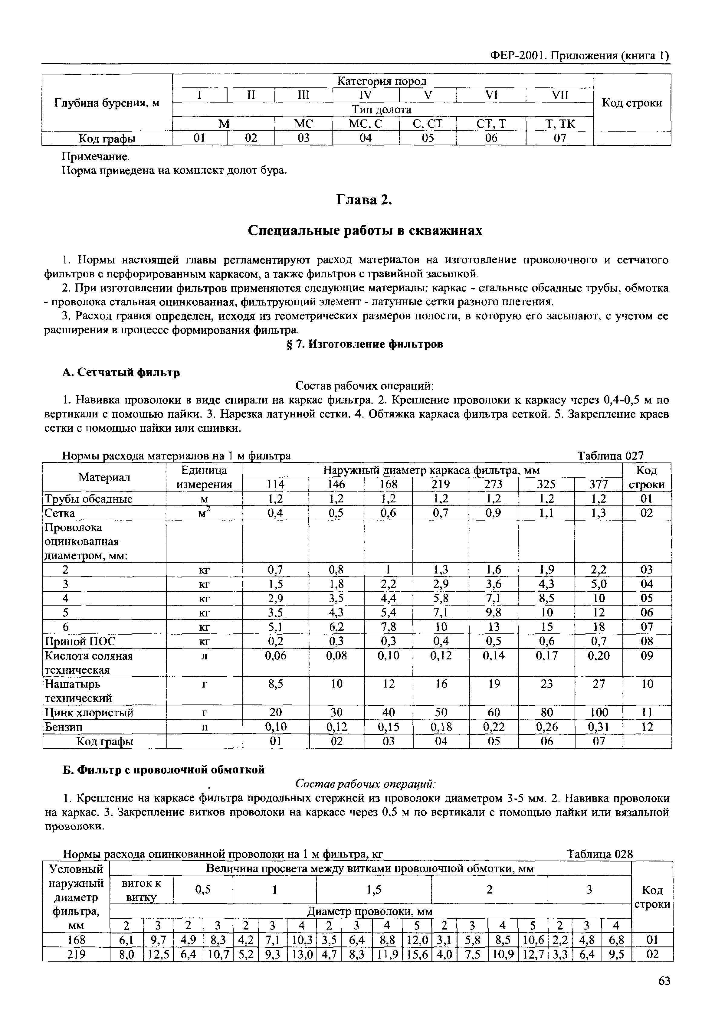 ФЕР 81-02-Пр(1)-2001