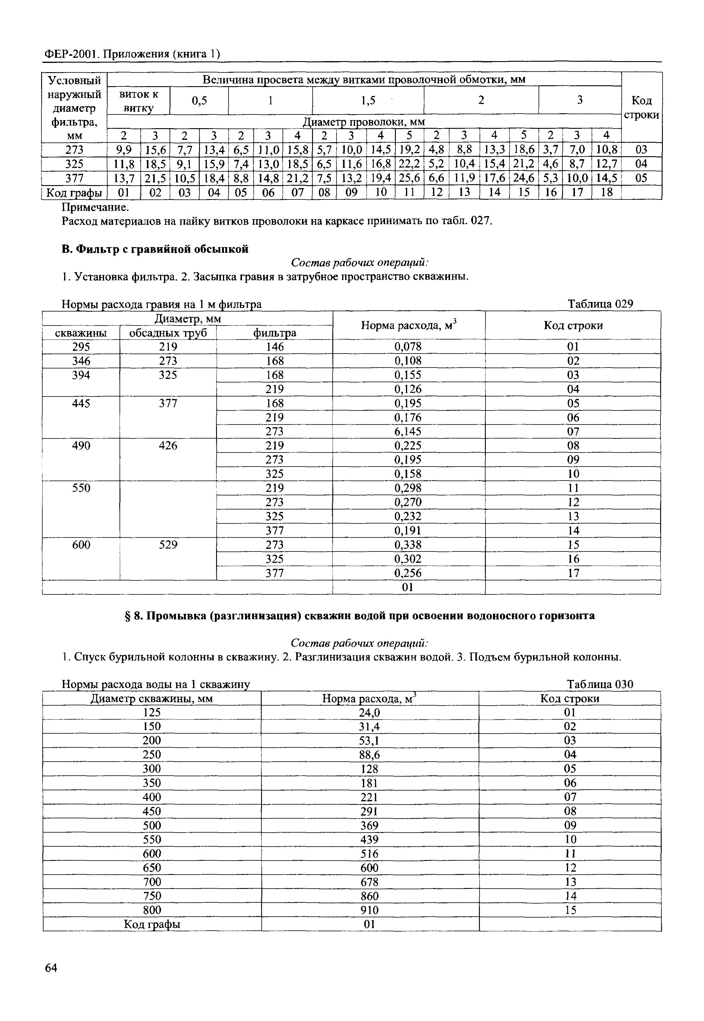 ФЕР 81-02-Пр(1)-2001