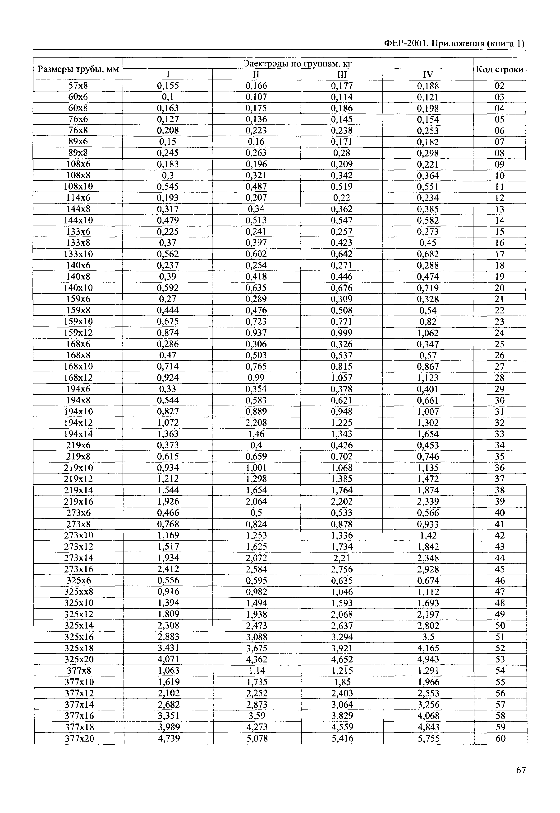 ФЕР 81-02-Пр(1)-2001