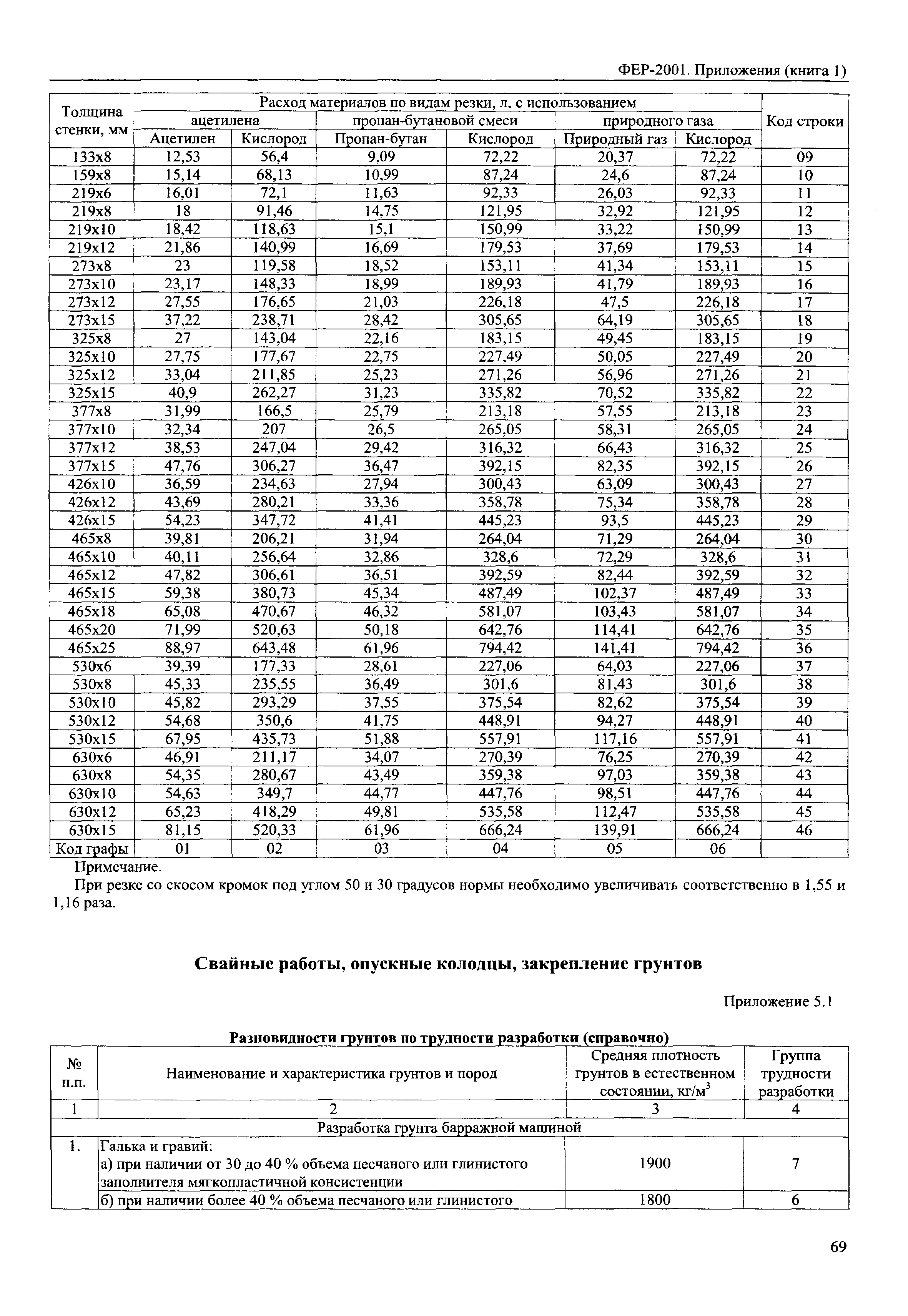 ФЕР 81-02-Пр(1)-2001