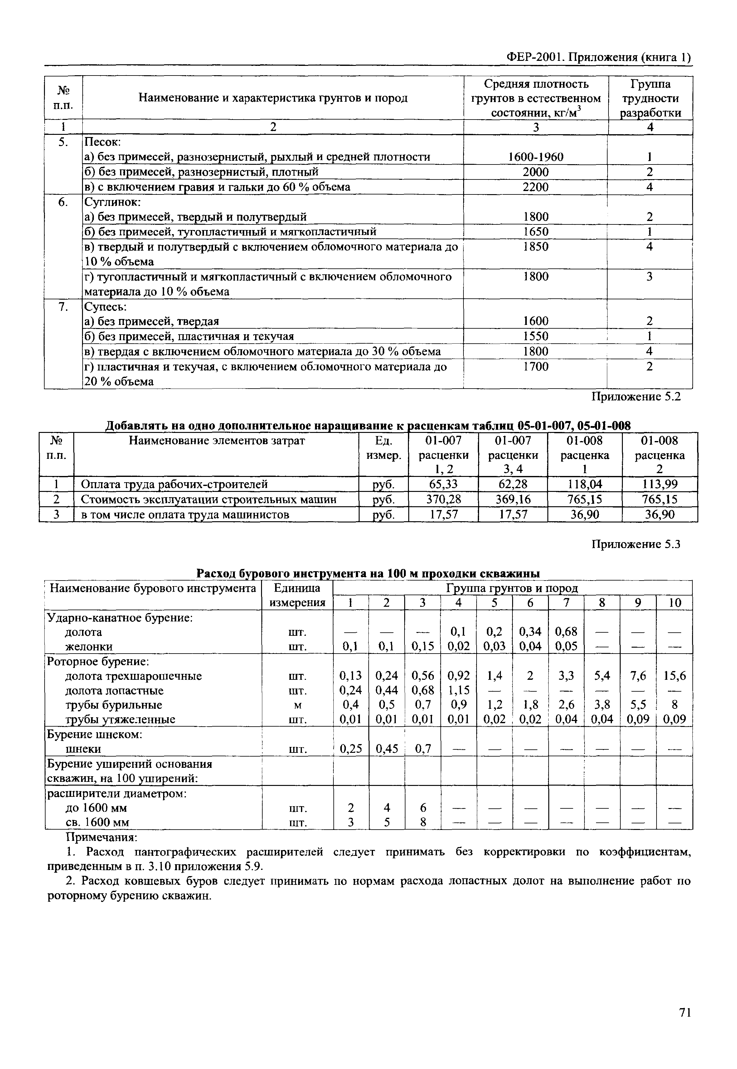 ФЕР 81-02-Пр(1)-2001