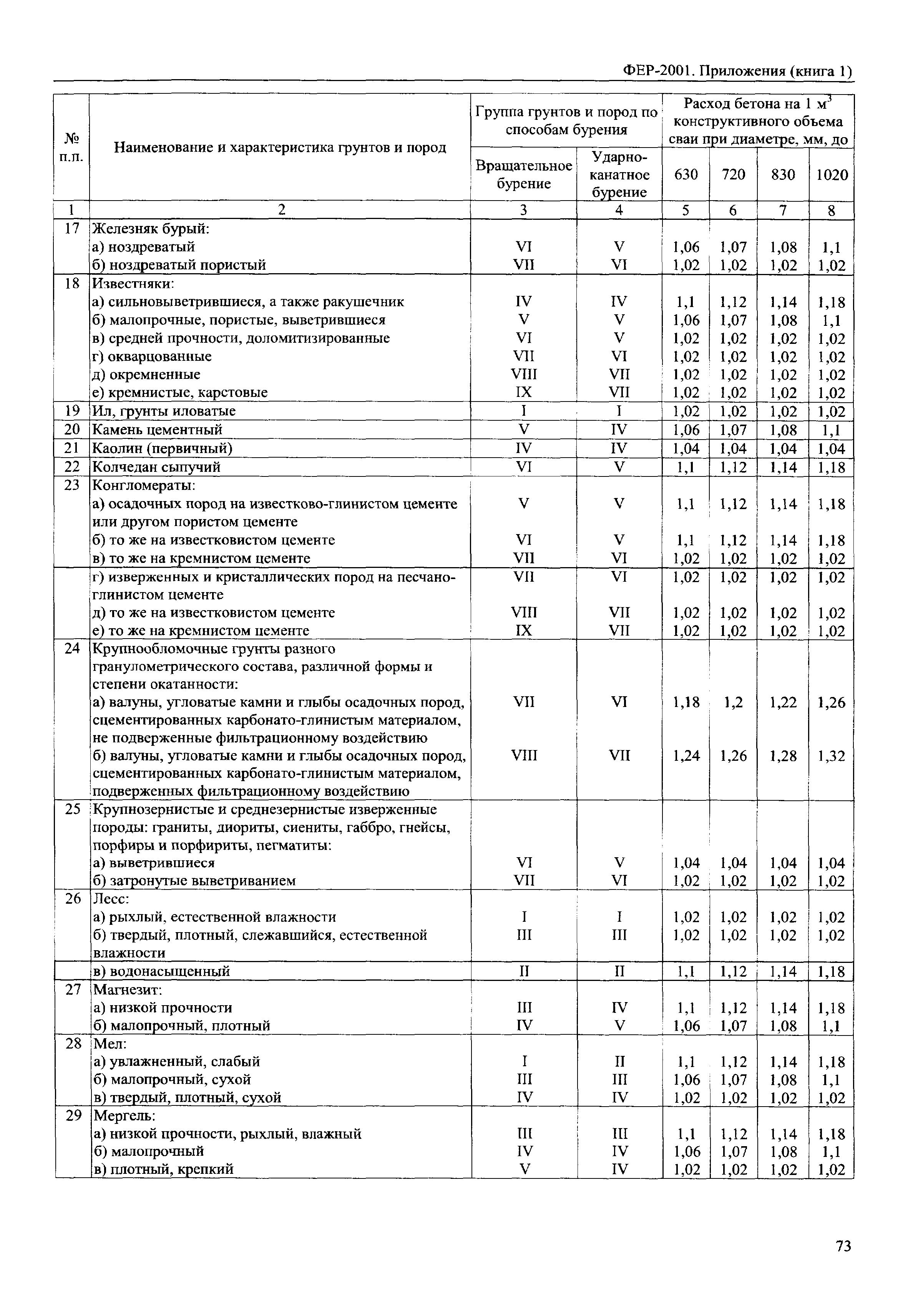 ФЕР 81-02-Пр(1)-2001