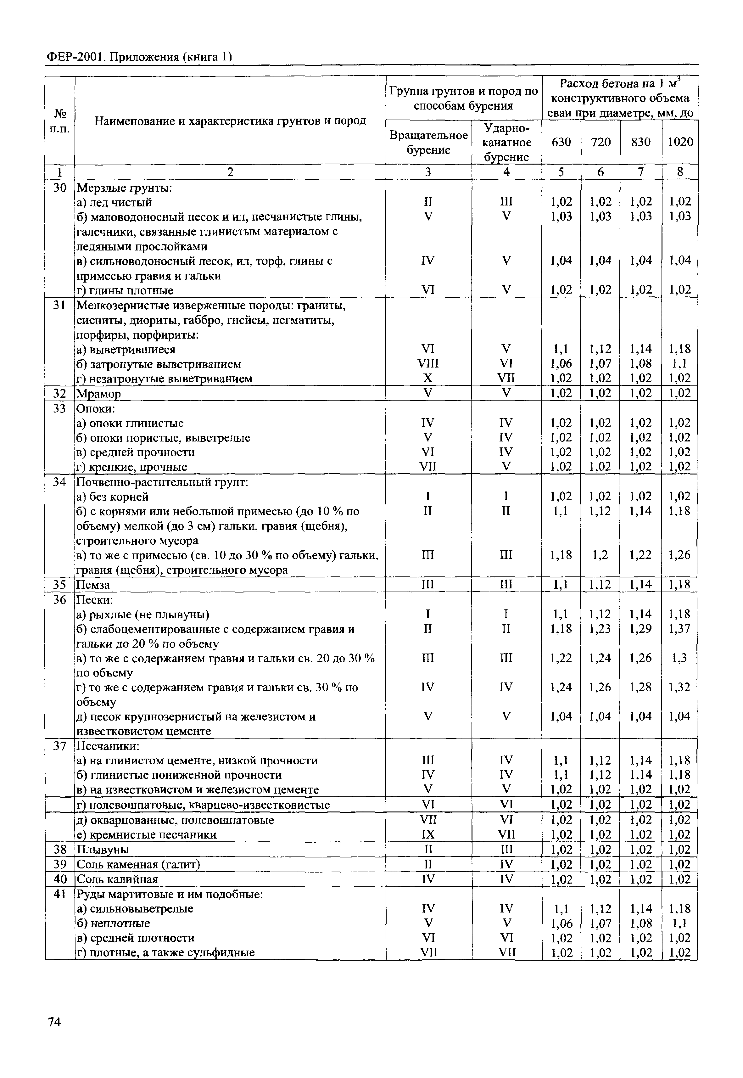 ФЕР 81-02-Пр(1)-2001