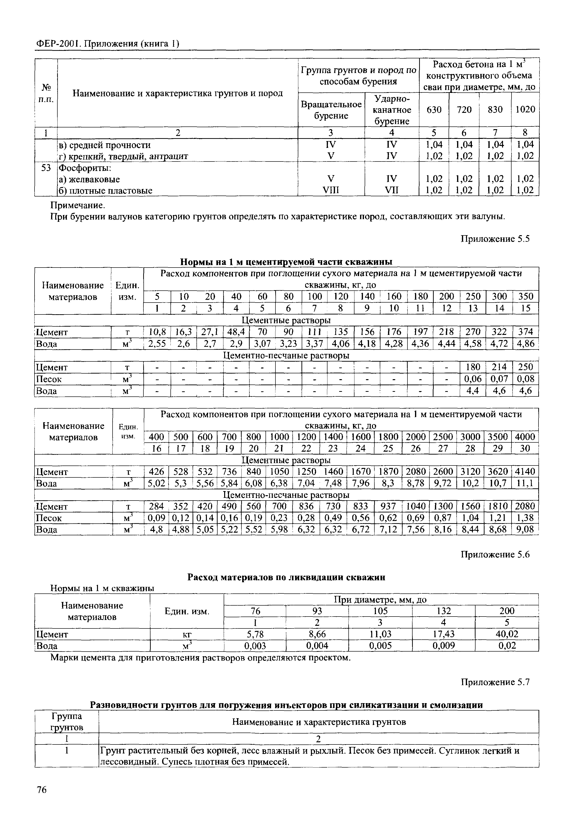 ФЕР 81-02-Пр(1)-2001