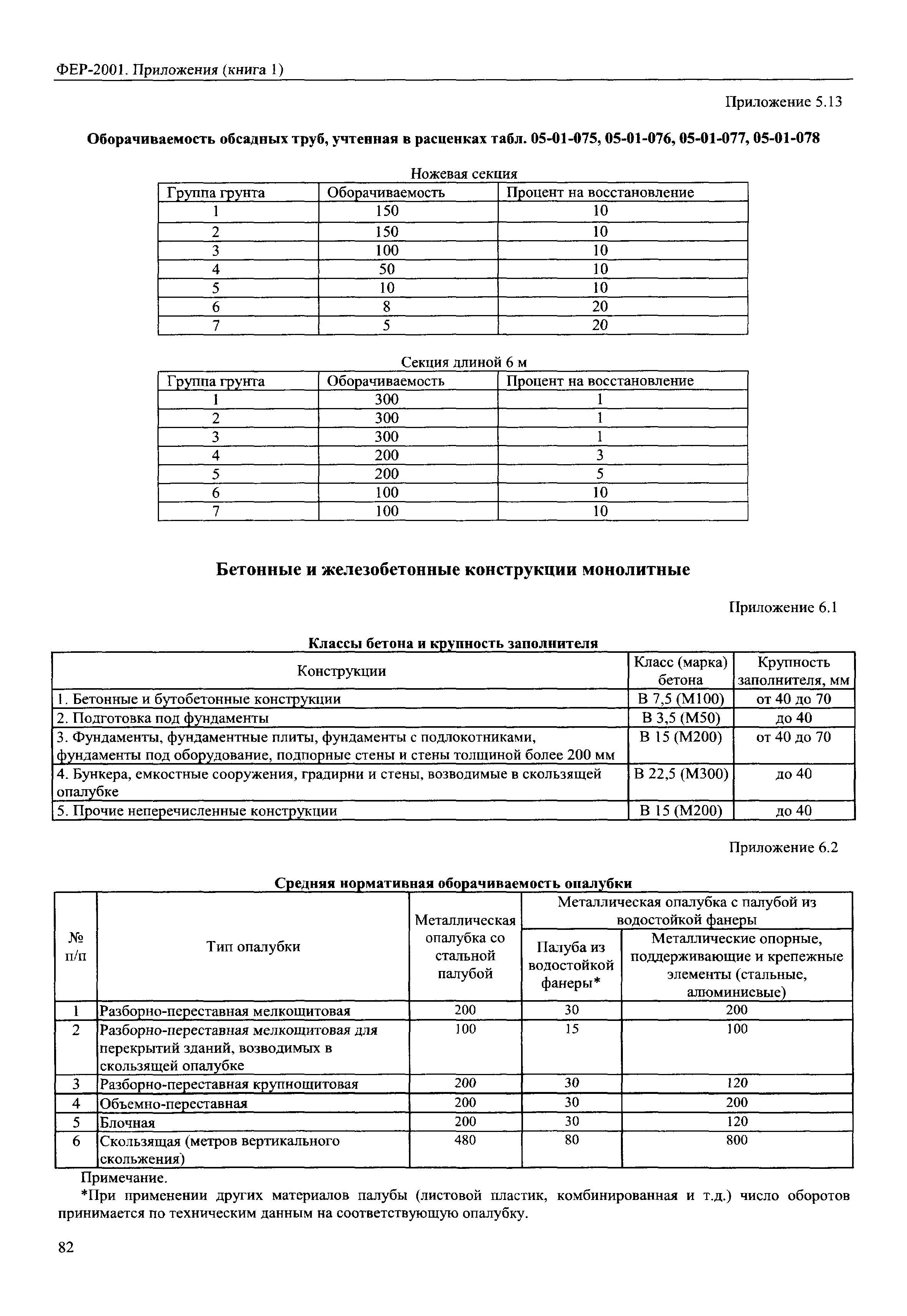 ФЕР 81-02-Пр(1)-2001