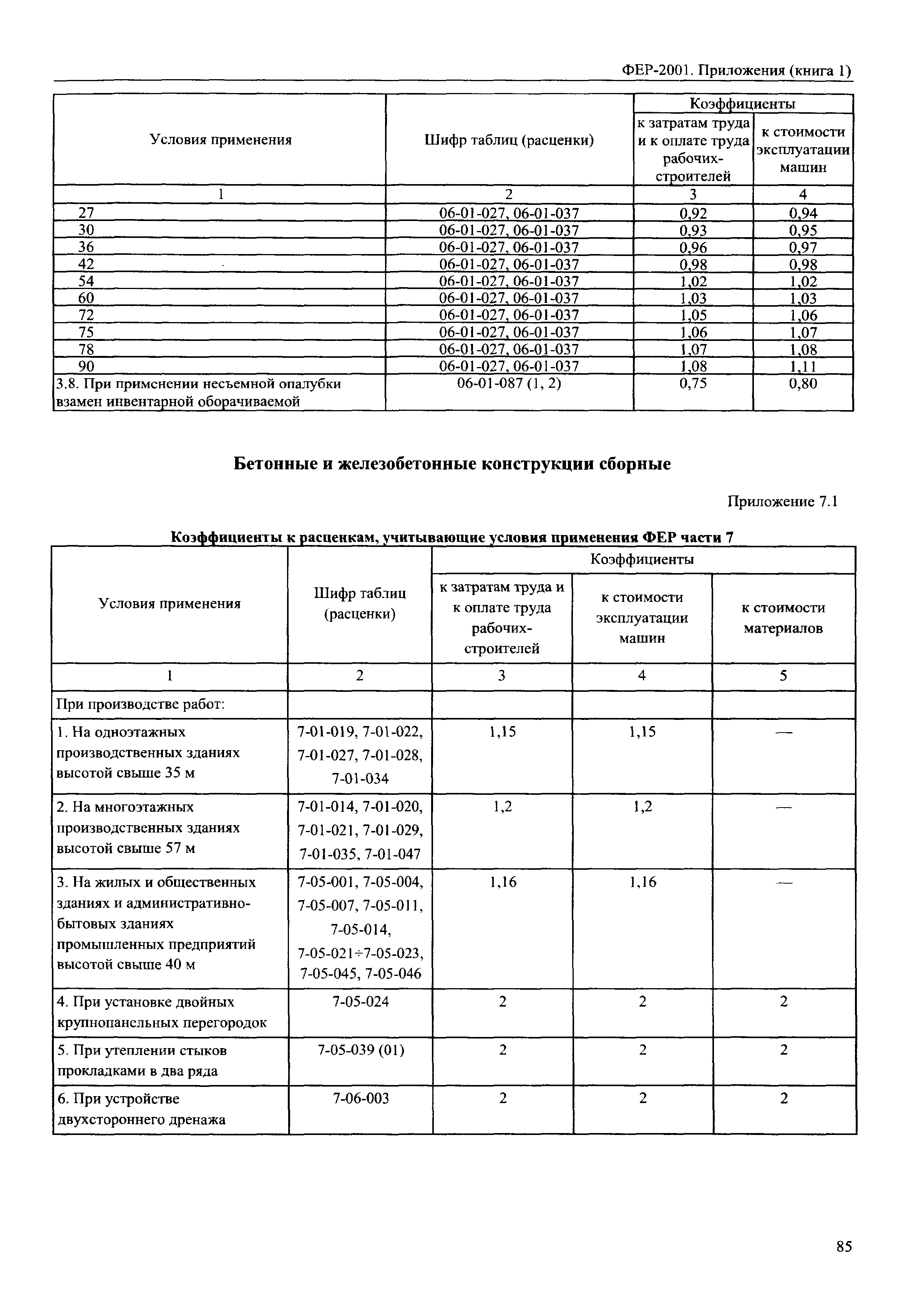 ФЕР 81-02-Пр(1)-2001