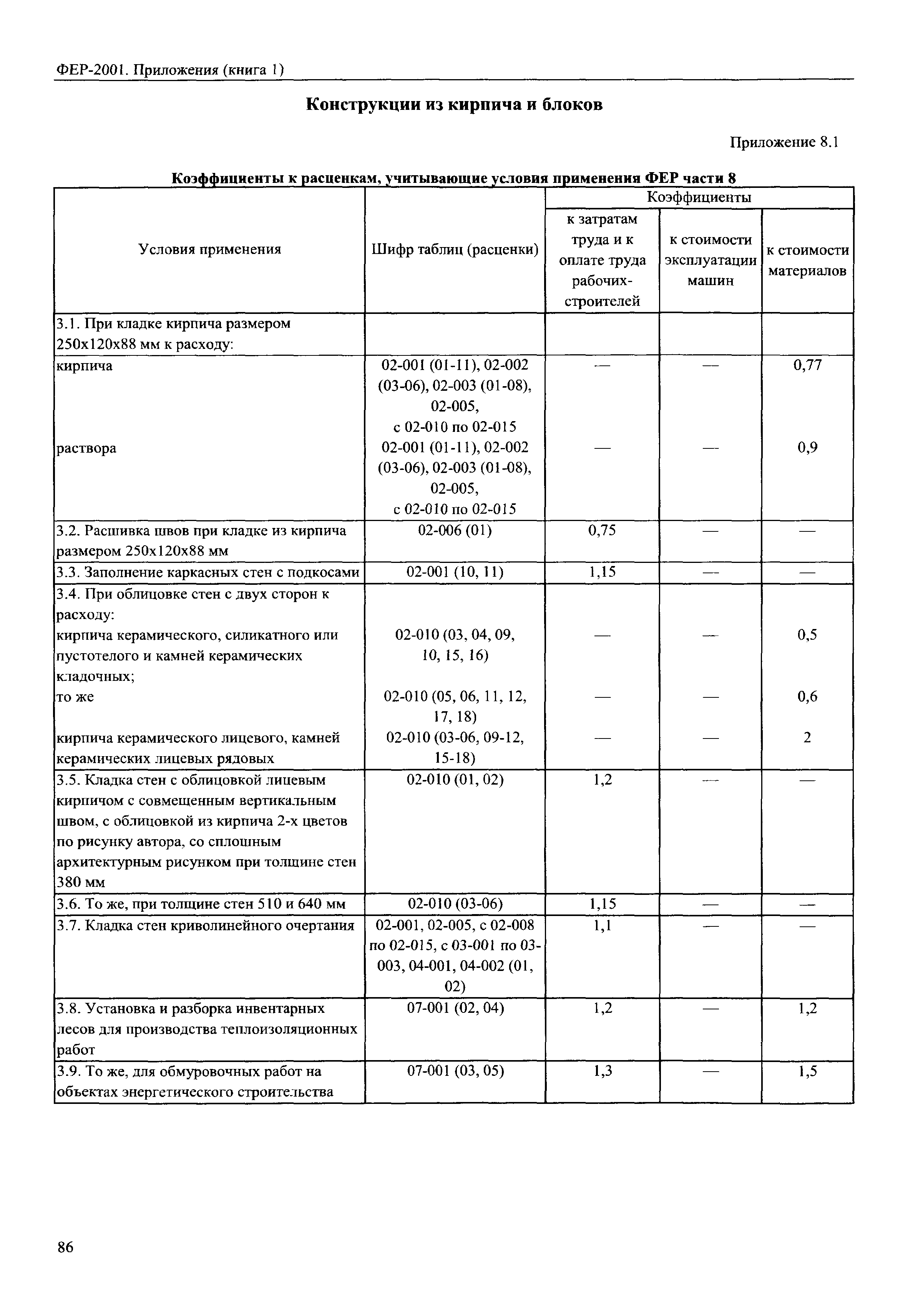 ФЕР 81-02-Пр(1)-2001