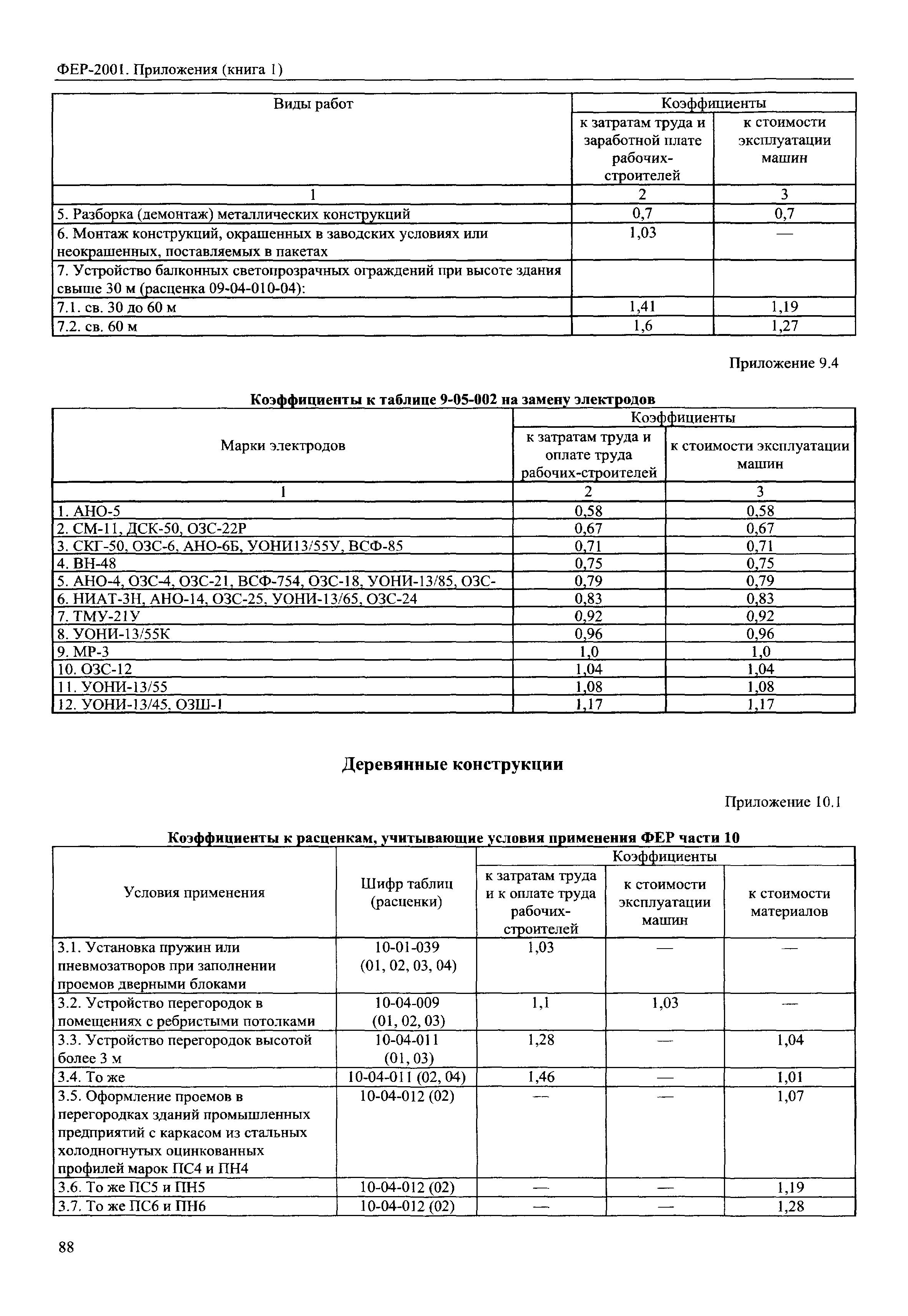 ФЕР 81-02-Пр(1)-2001