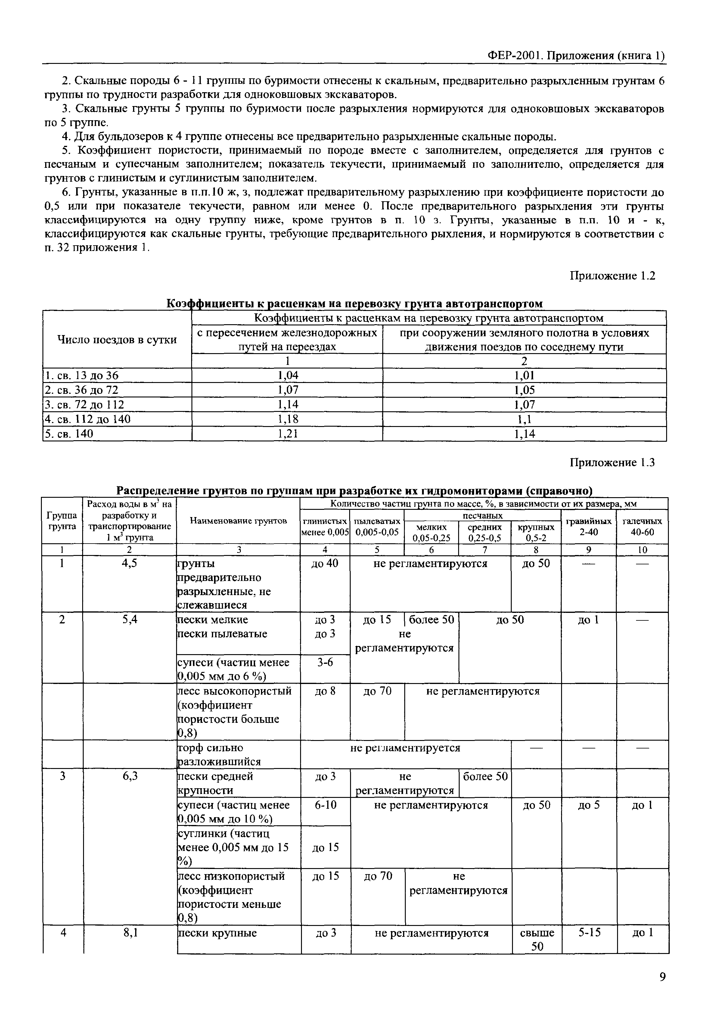 ФЕР 81-02-Пр(1)-2001